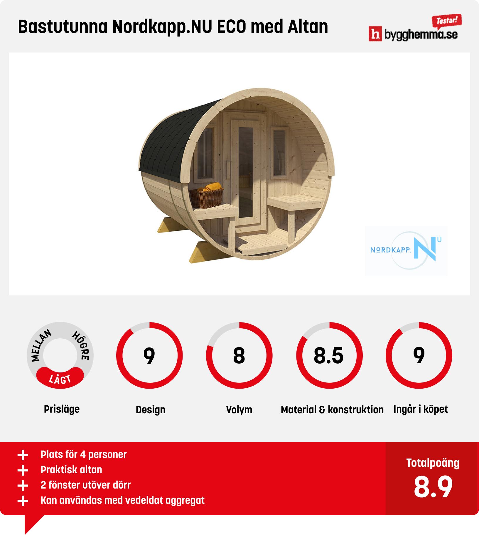 Bastutunna bäst i test