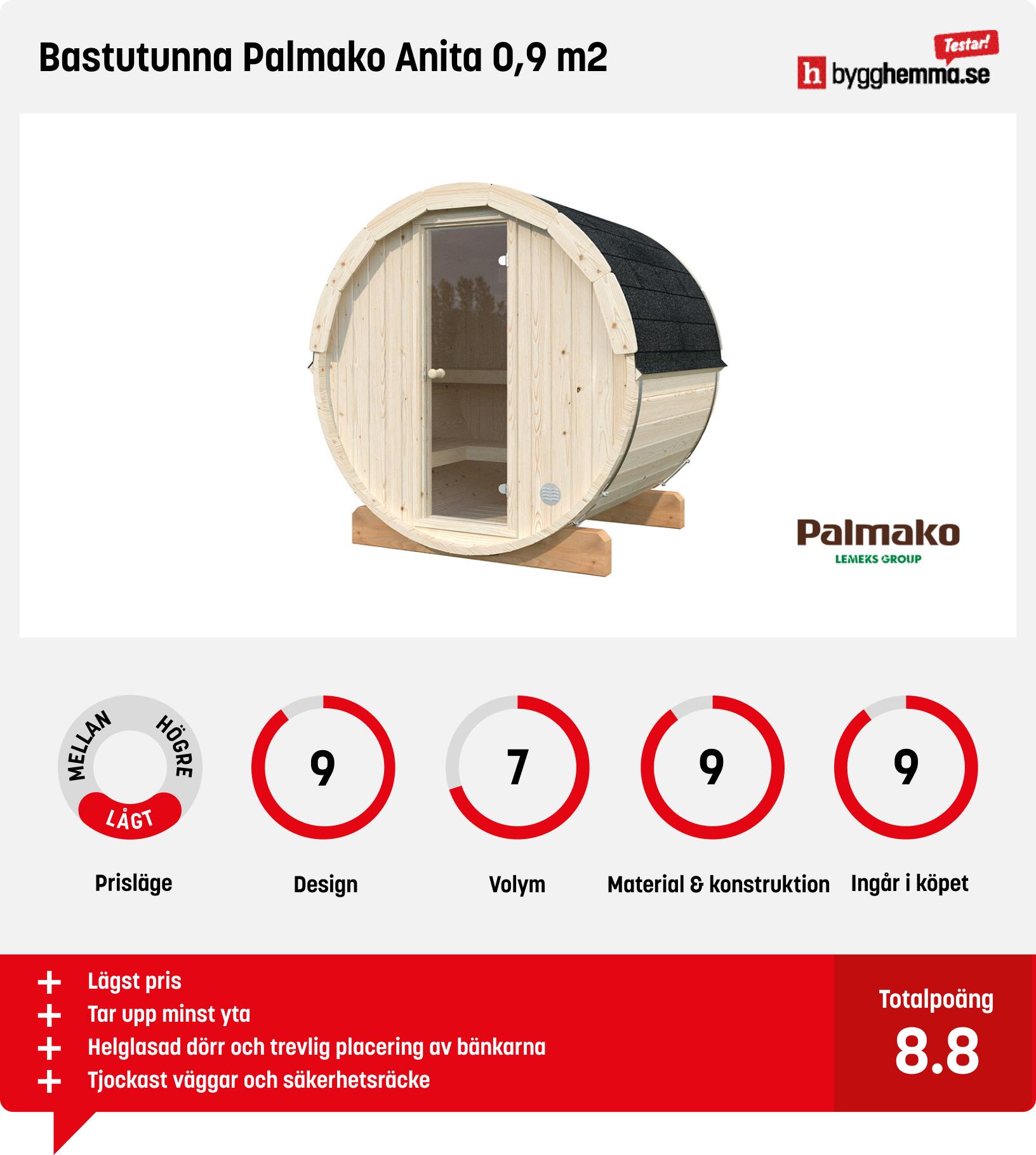 Bastutunna bäst i test