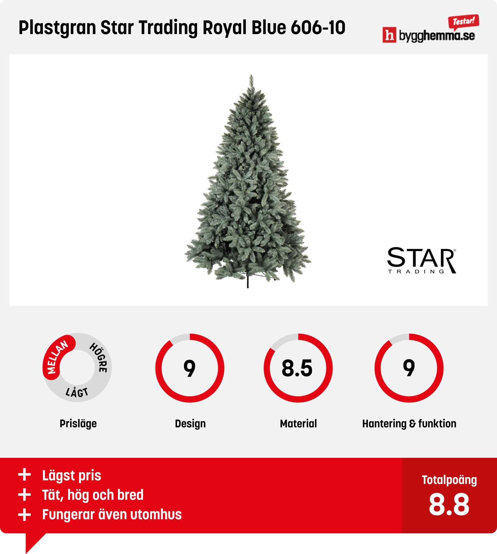 Plastgran bäst i test