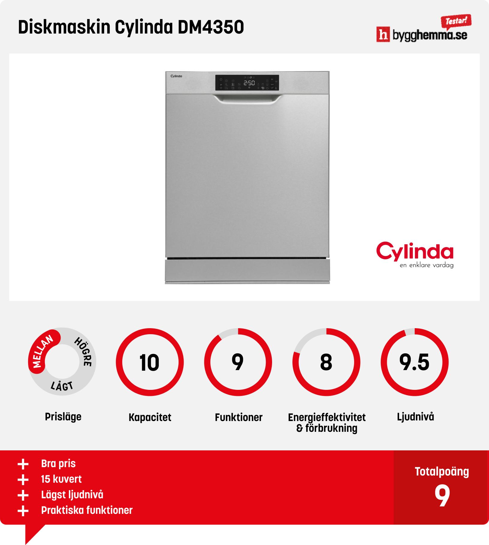 Diskmaskin bäst i test