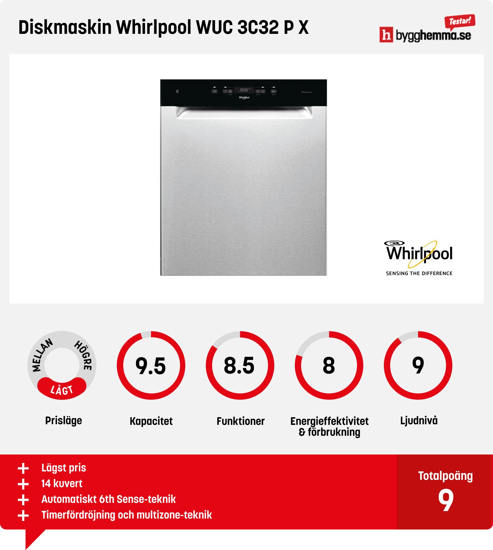 Diskmaskin bäst i test