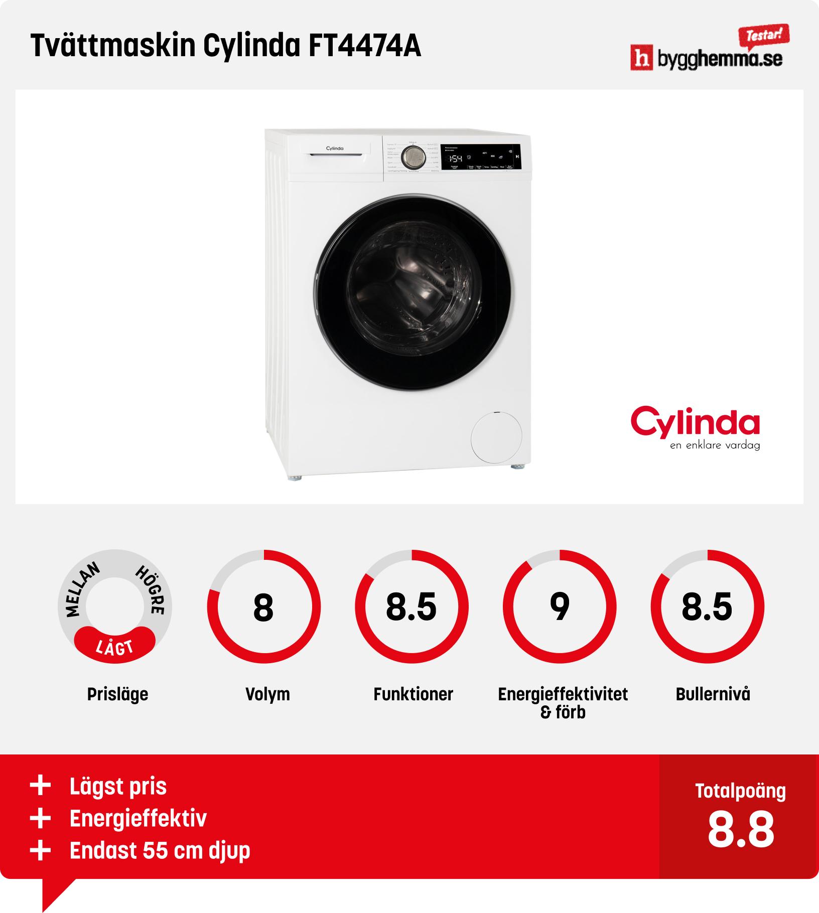 Tvättmaskin bäst i test