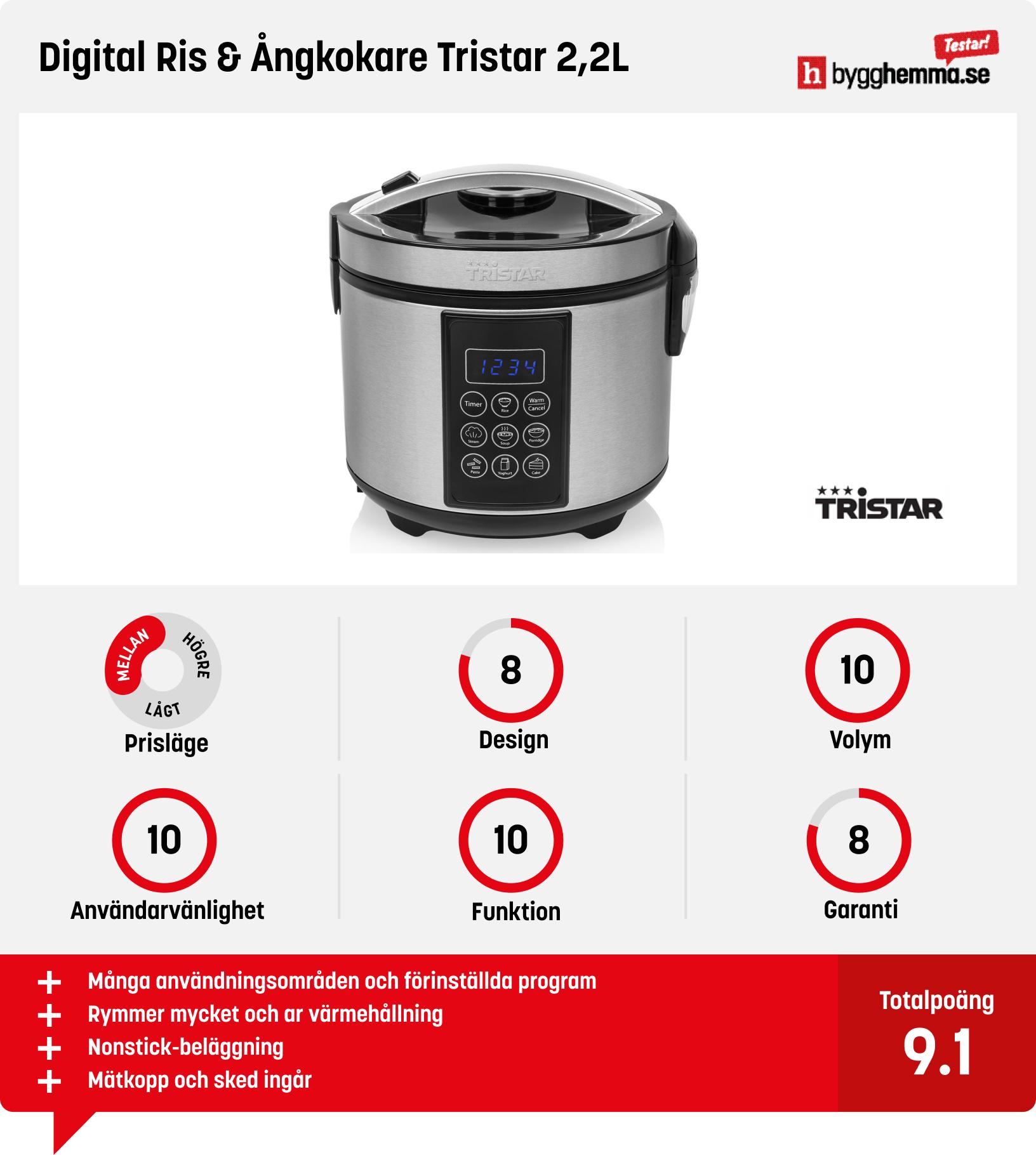 Riskokare bäst i test