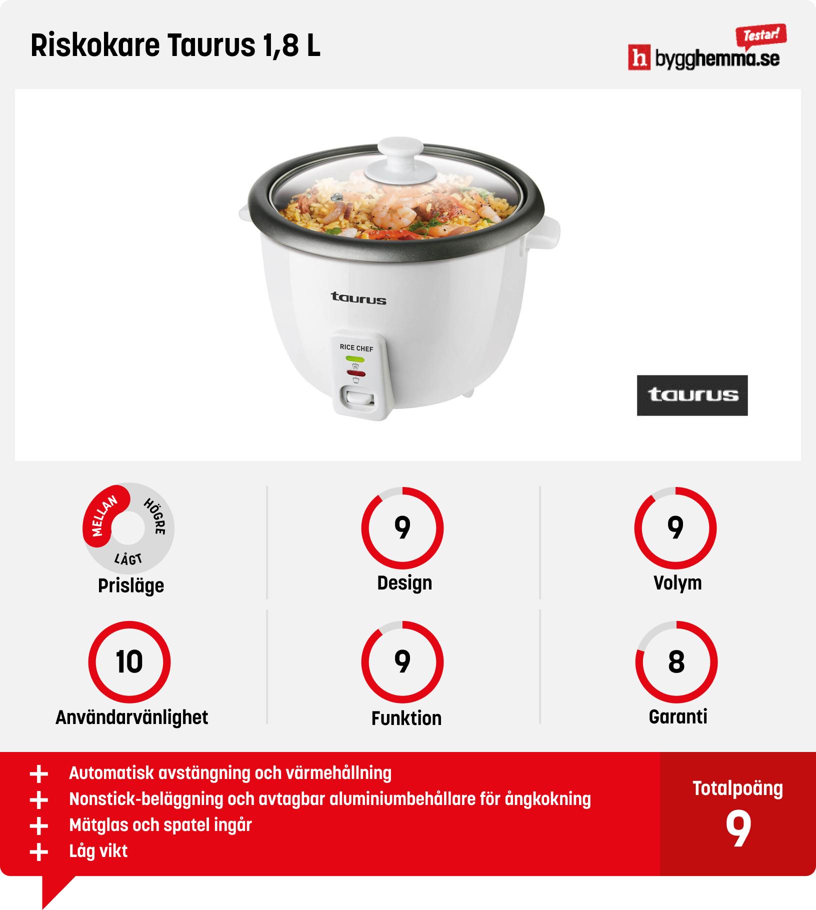 Riskokare bäst i test