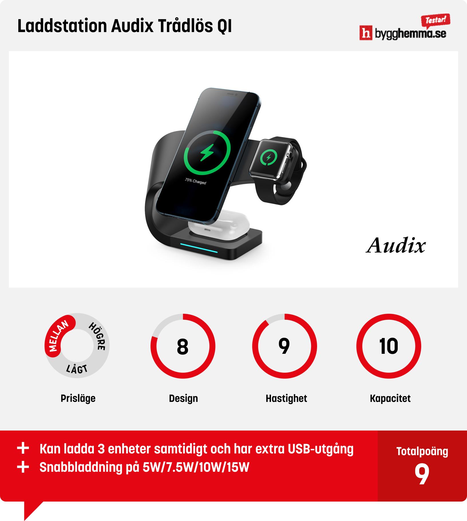 Trådlös laddare bäst i test