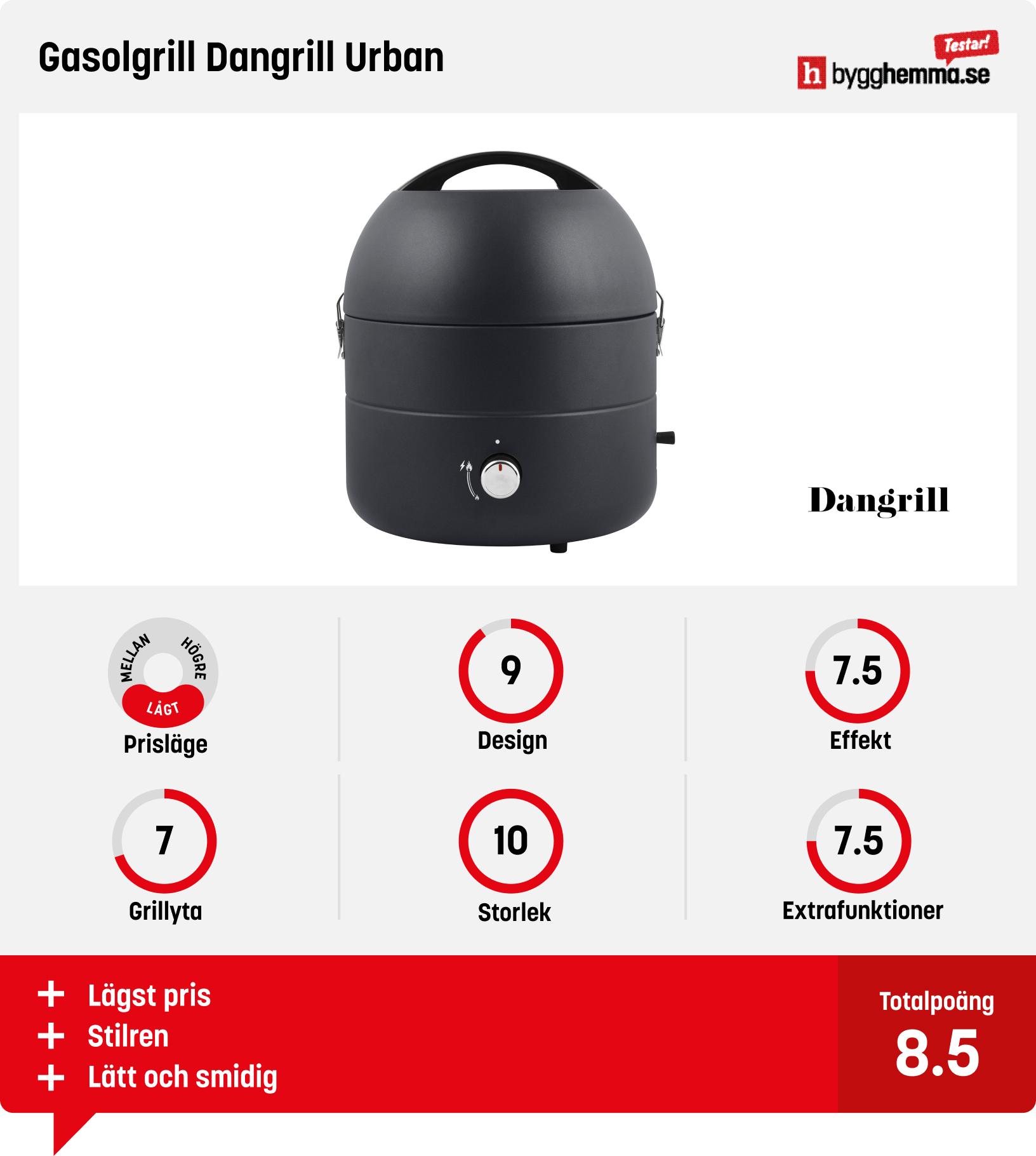 Liten gasolgrill bäst i test