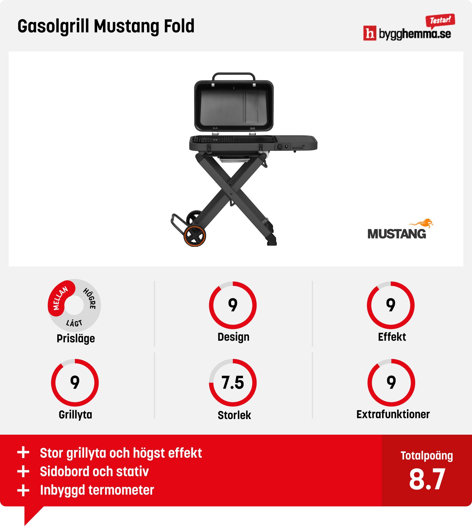 Liten gasolgrill bäst i test