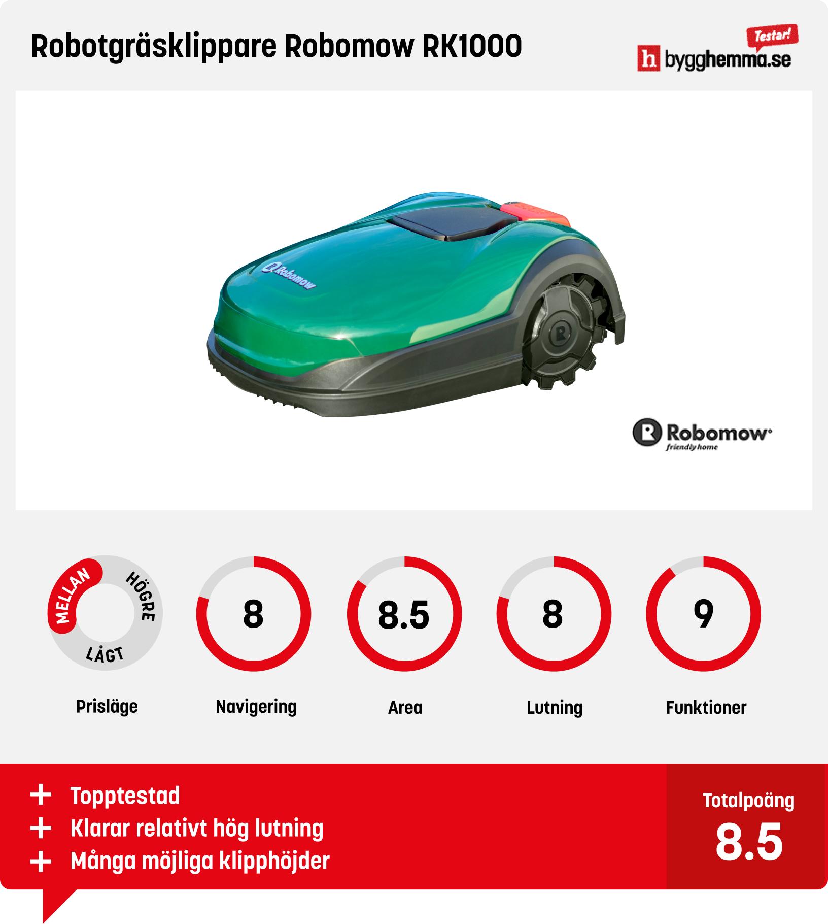 Robotgräsklippare 1000 kvm bäst i test