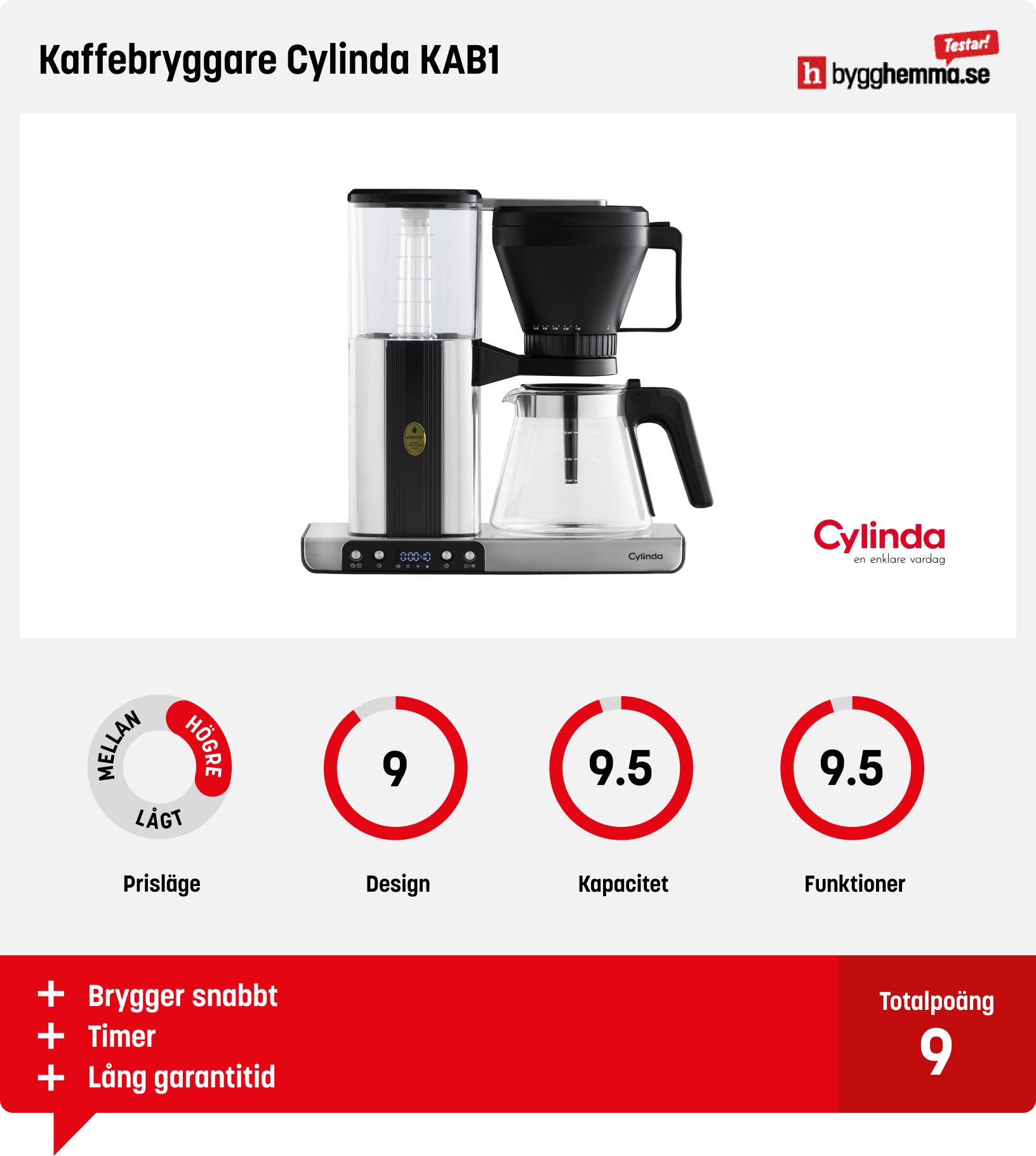 Kaffekokare bäst i test