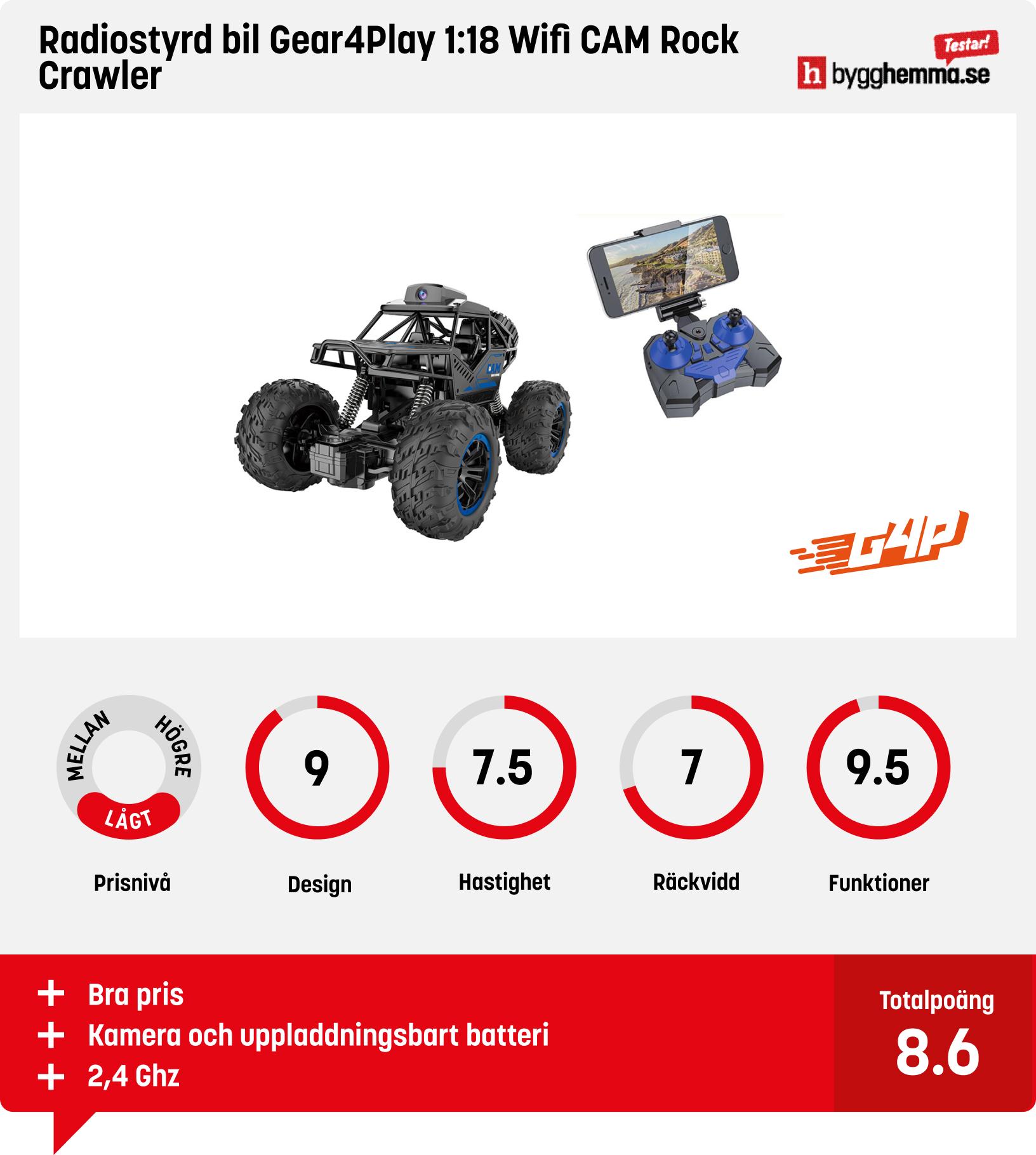 Bäst i test radiostyrd bil