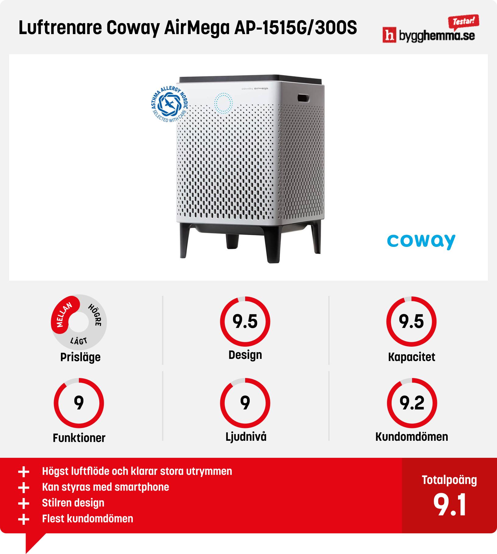 Luftrenare bäst i test