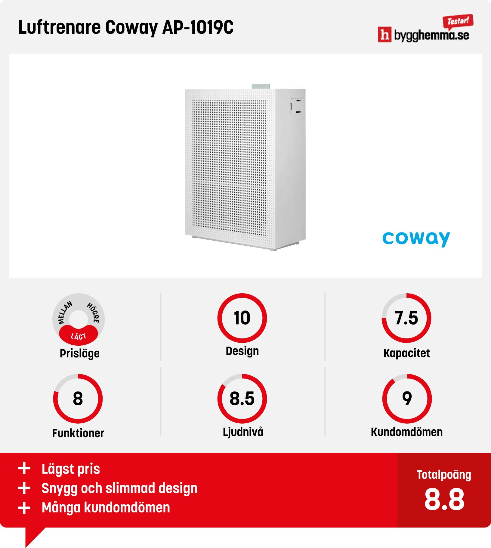 Luftrenare bäst i test