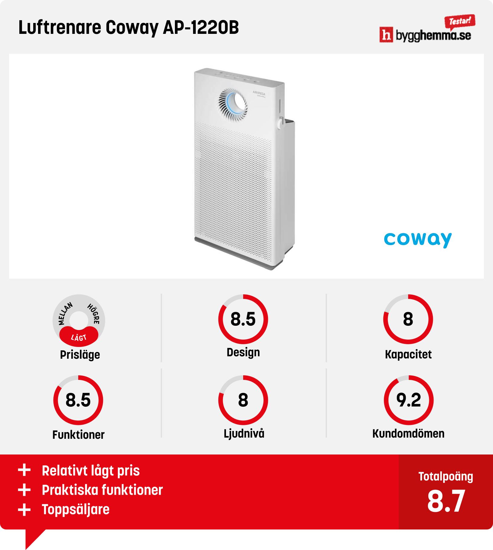 Luftrenare bäst i test