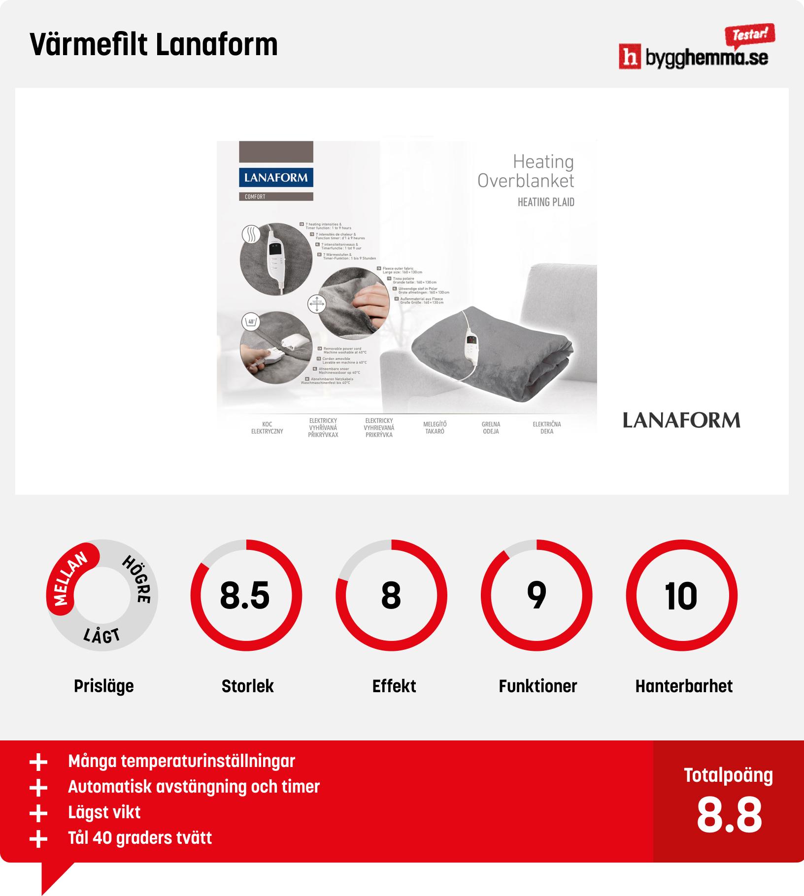 Värmefilt bäst i test