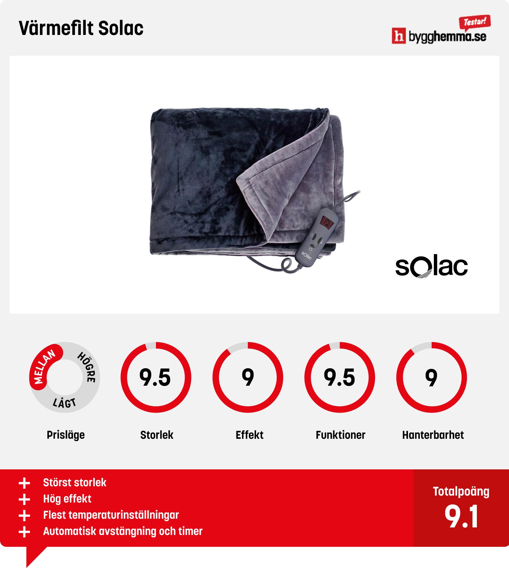 Värmefilt bäst i test