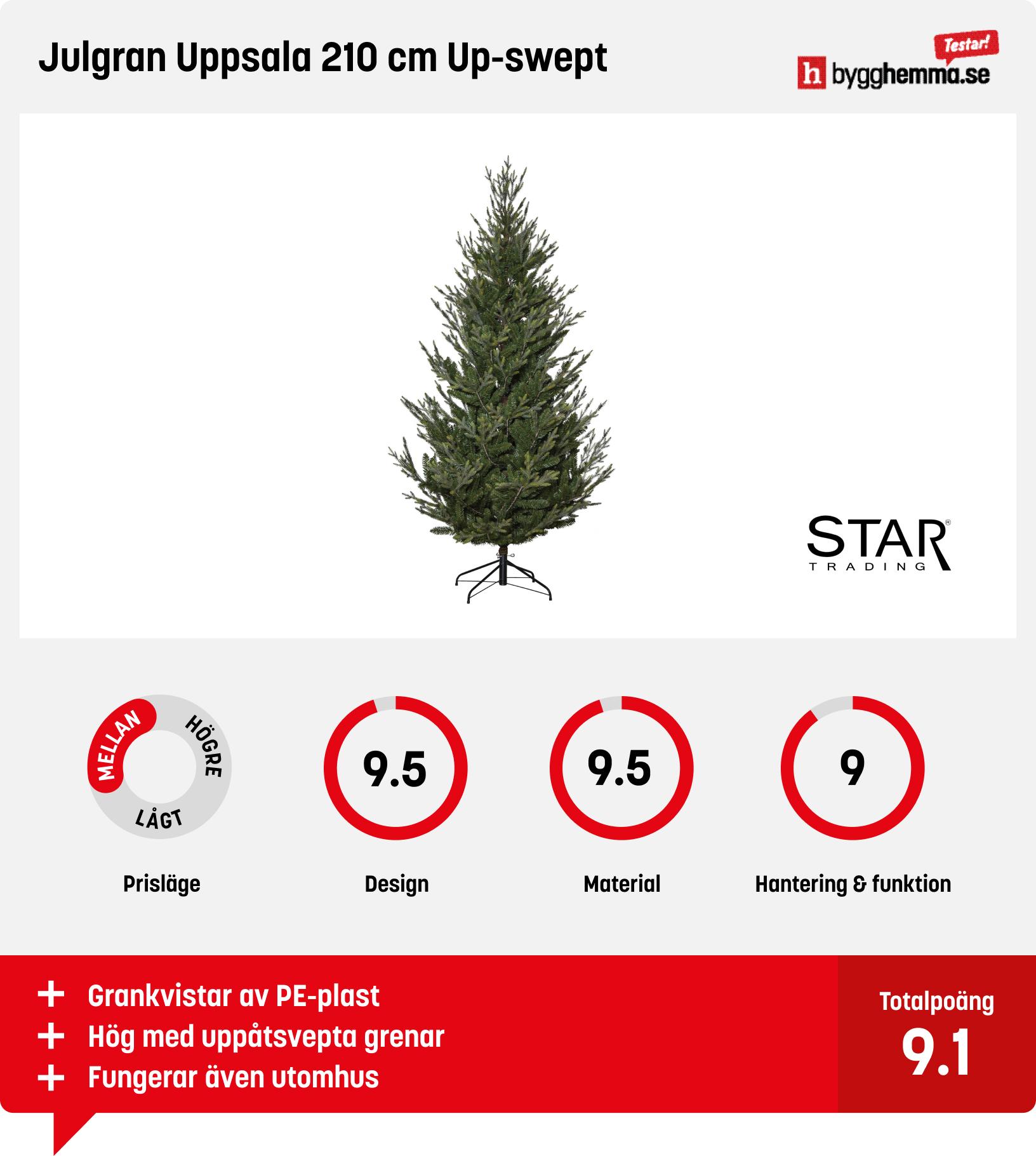 Plastgran bäst i test