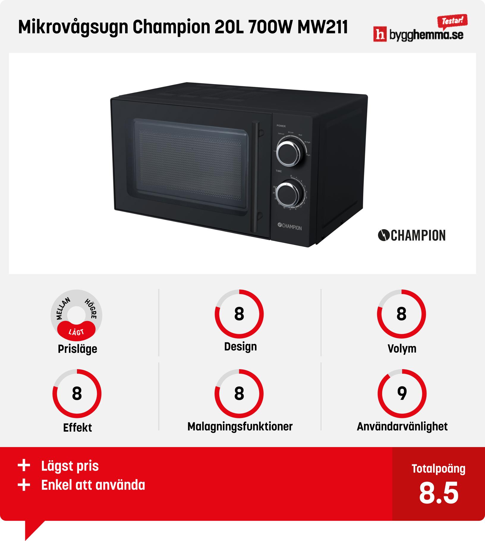 Mikrovågsugn bäst i test