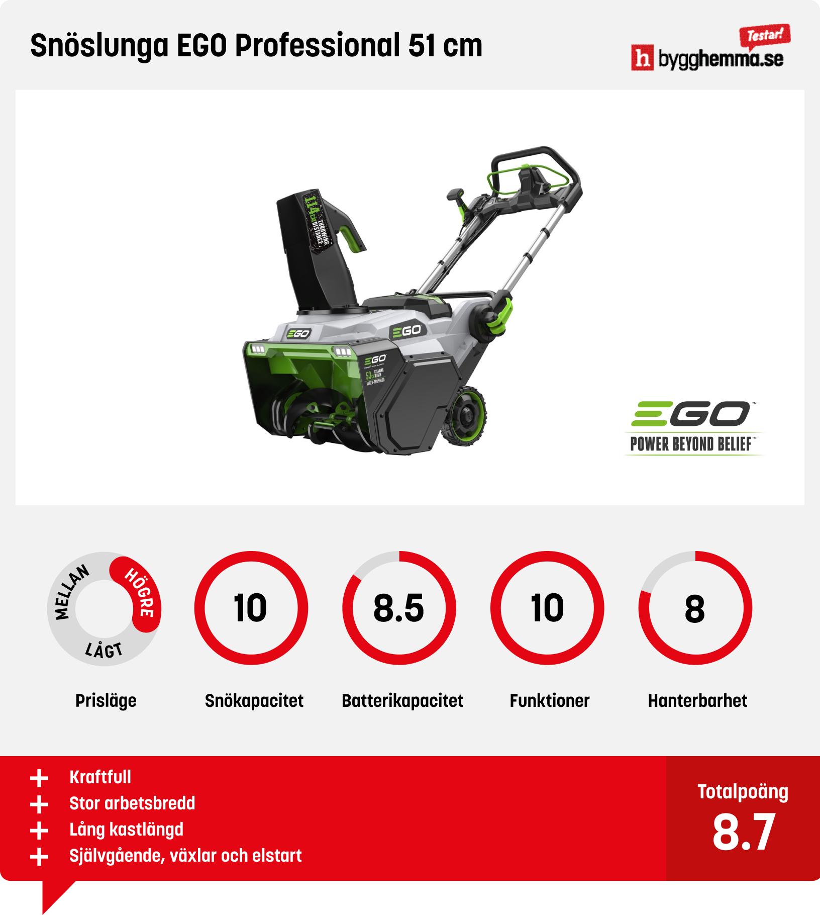 Batteridriven snöslunga test