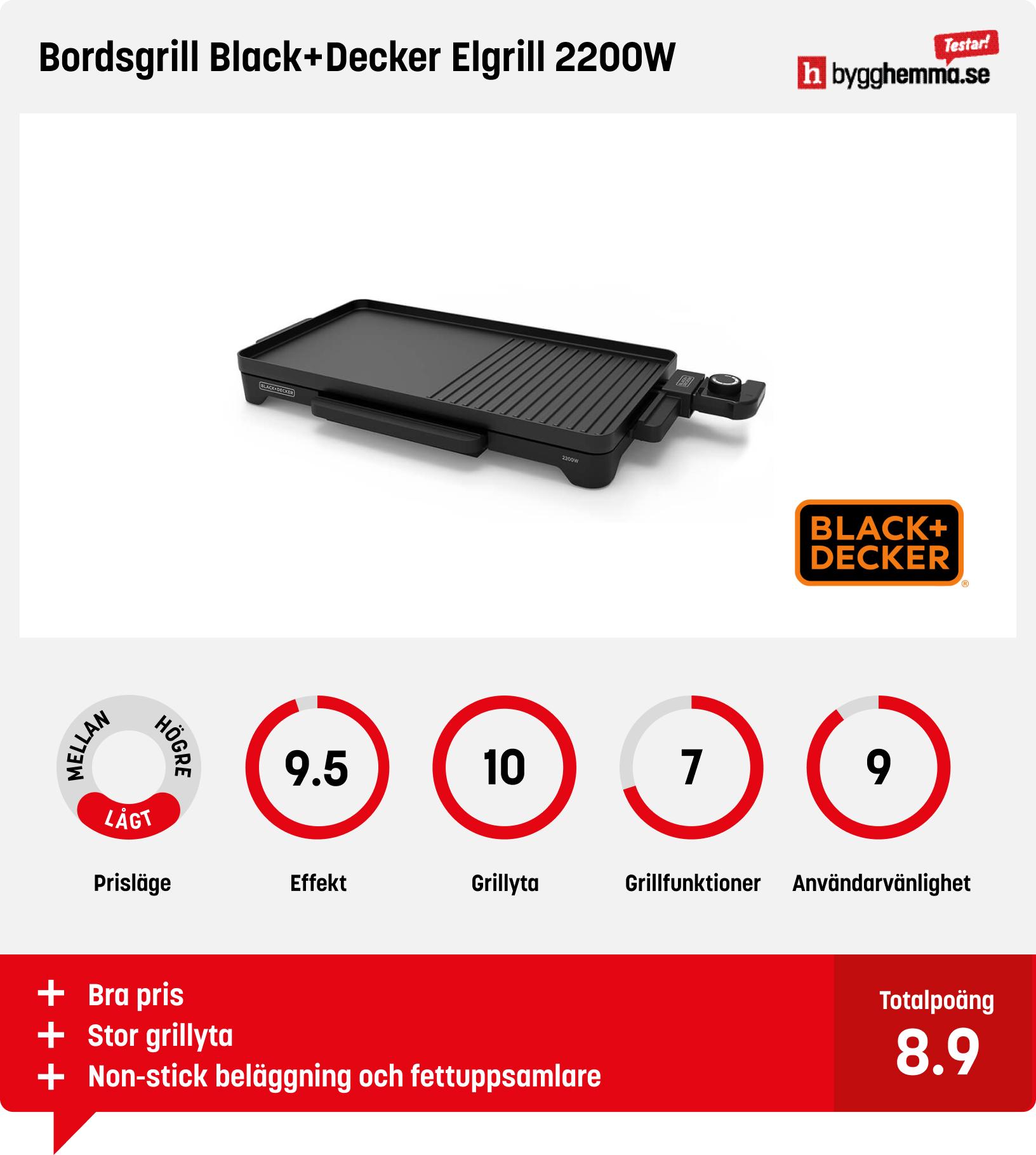 Bordsgrill bäst i test