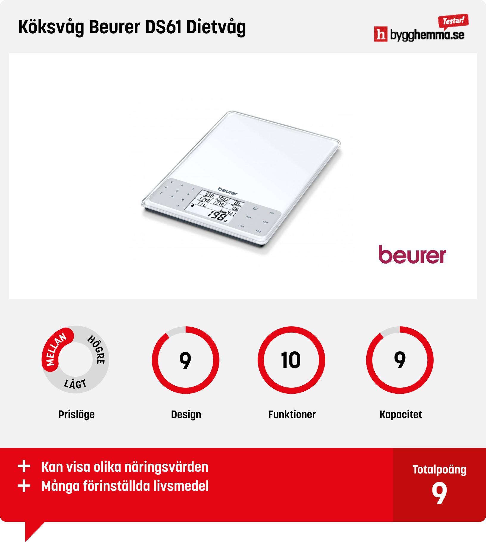 Köksvåg & matvåg bäst i test