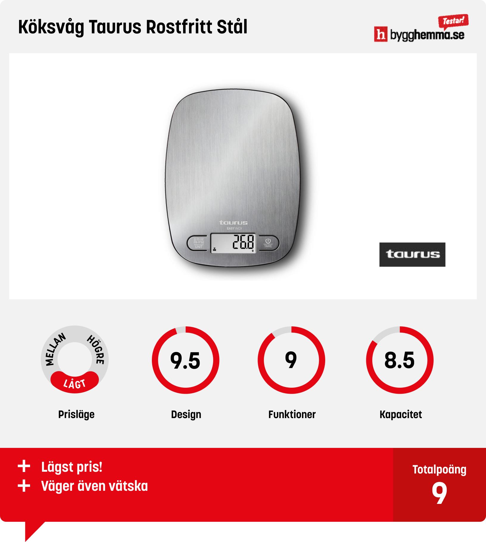 Köksvåg & matvåg bäst i test