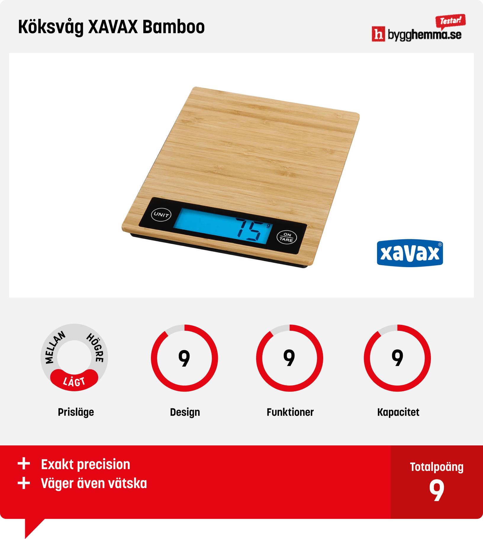 Köksvåg & matvåg bäst i test