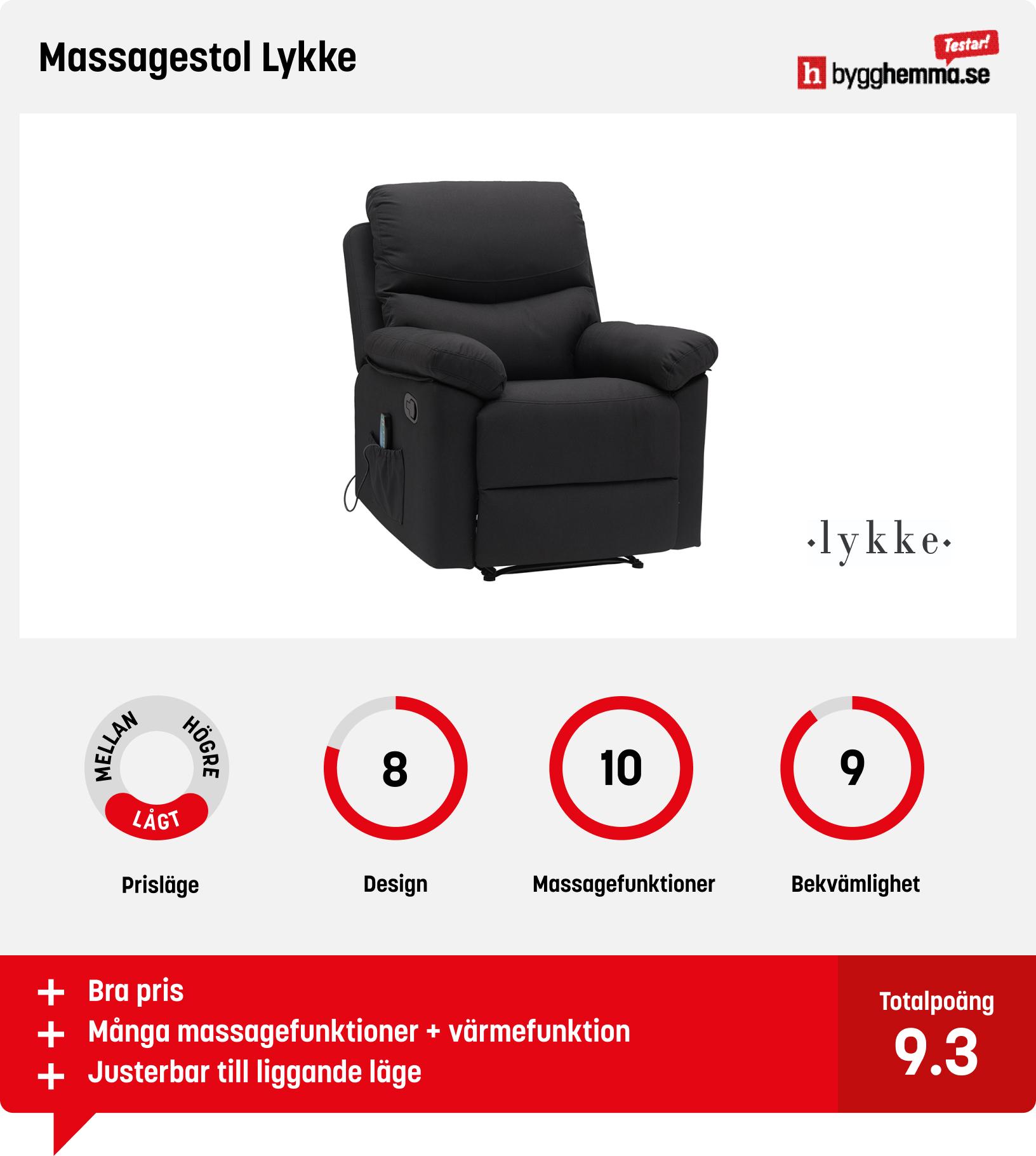 Massagefåtölj bäst i test
