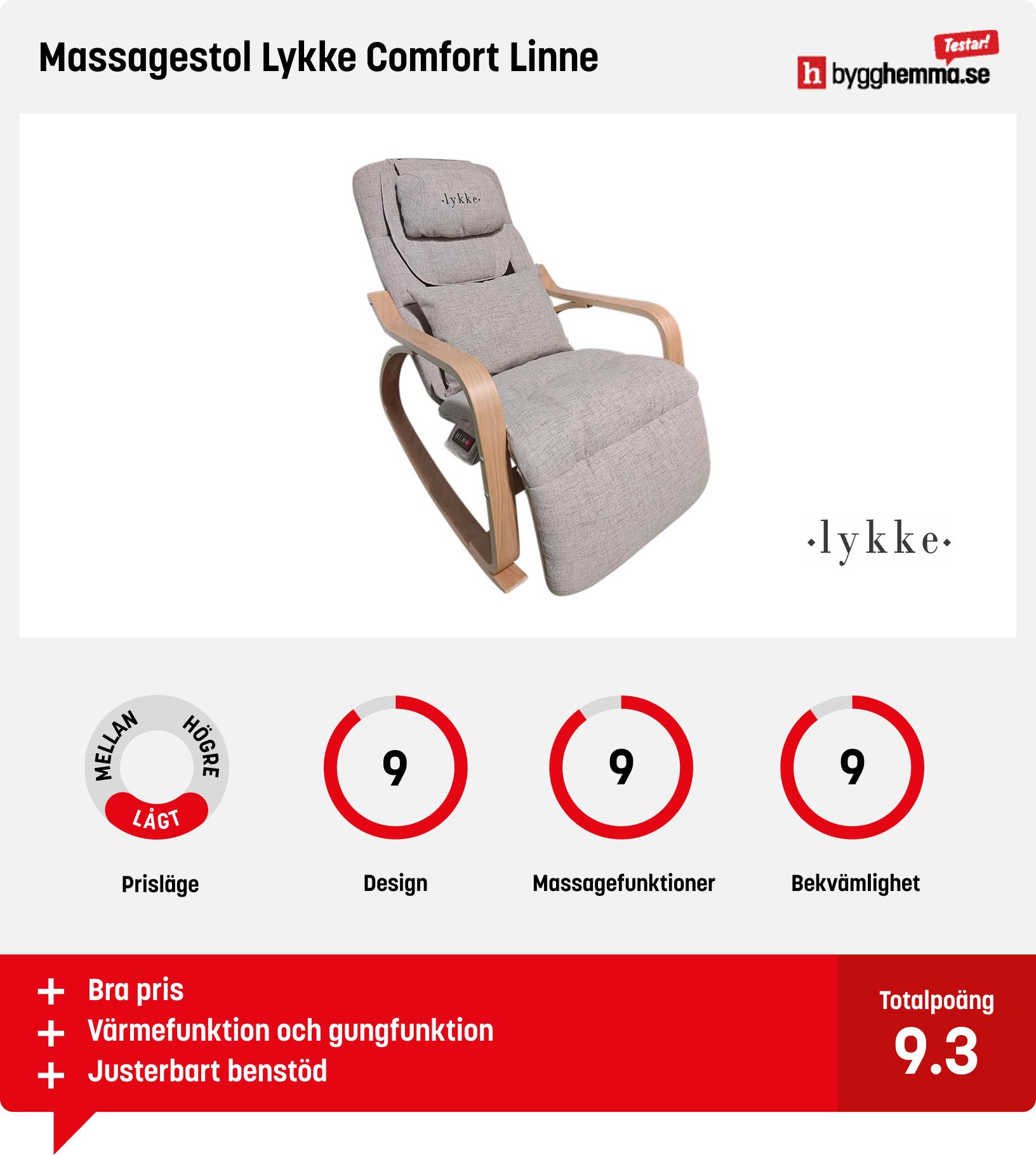 Massagefåtölj bäst i test