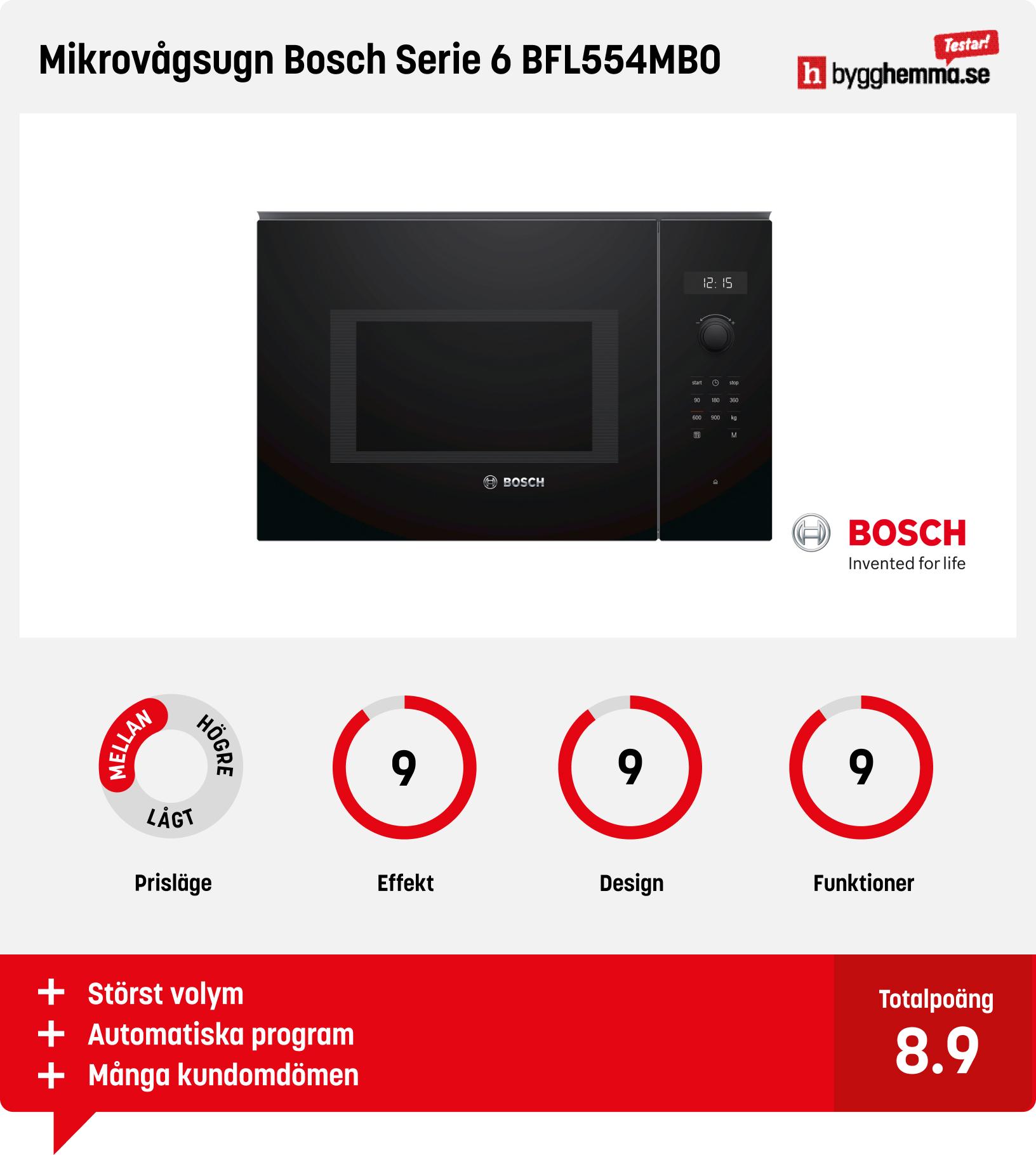 Inbyggd mikrovågsugn bäst i test