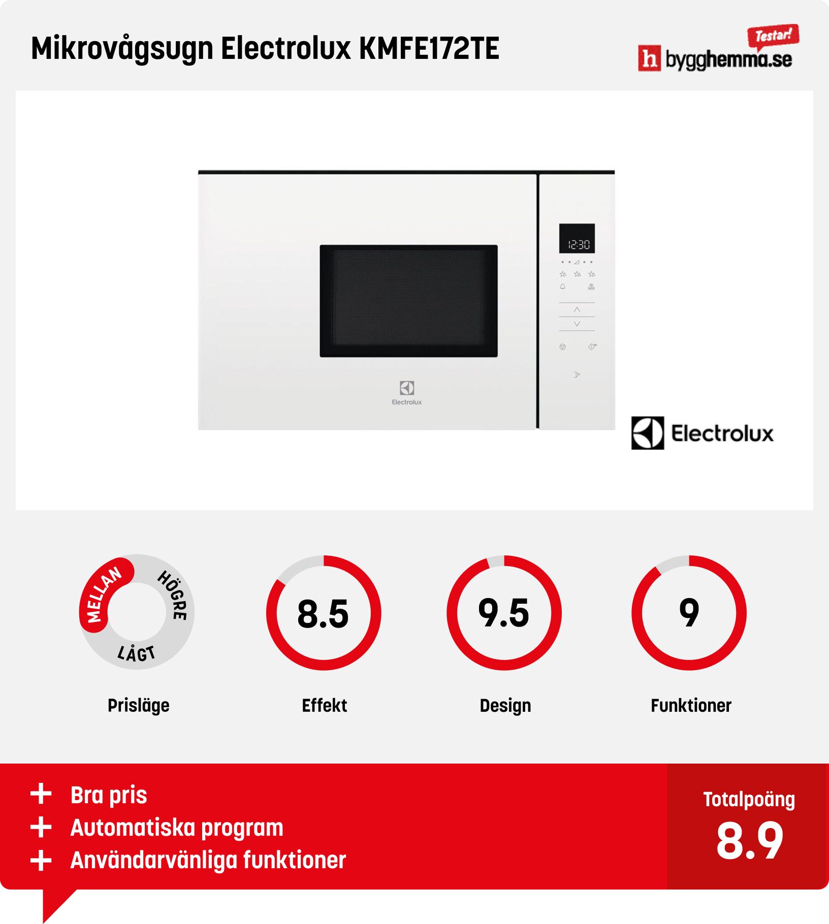Inbyggd mikrovågsugn bäst i test