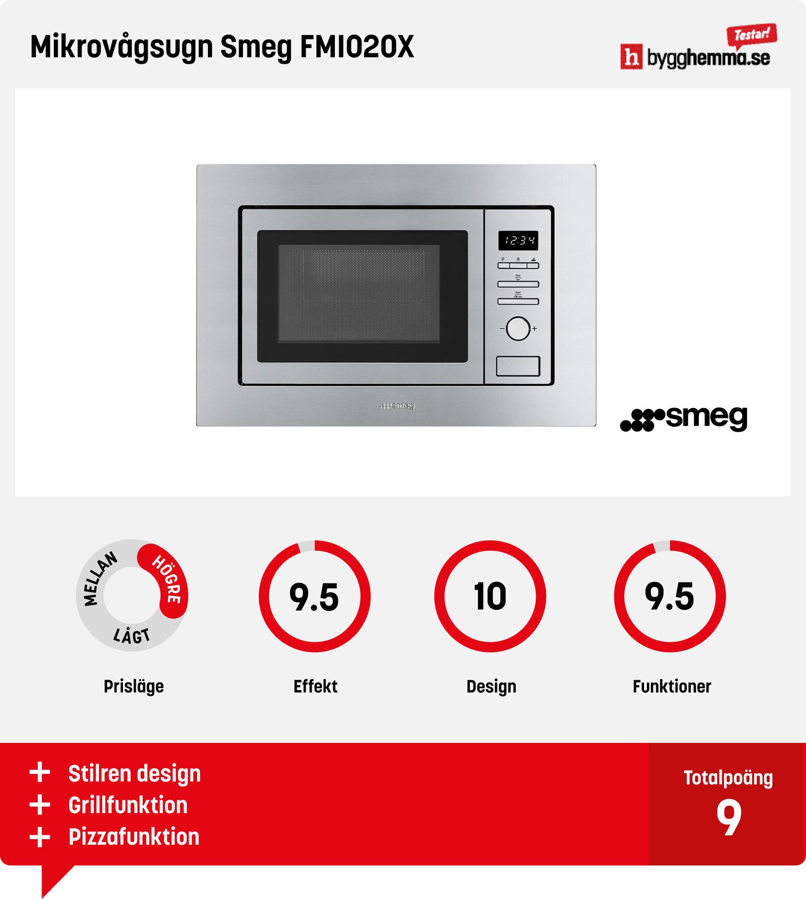 Inbyggd mikrovågsugn bäst i test