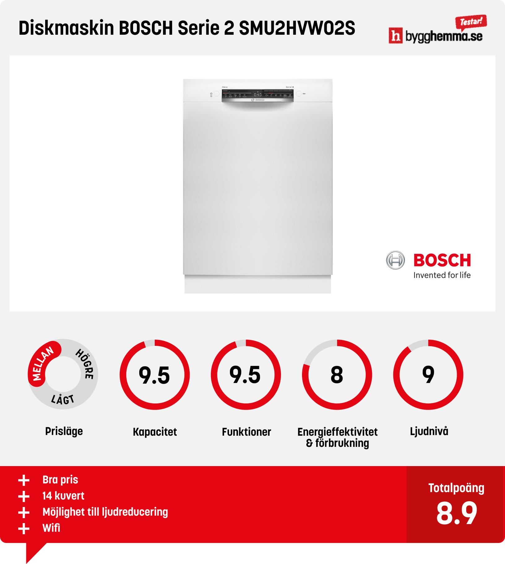 Diskmaskin bäst i test