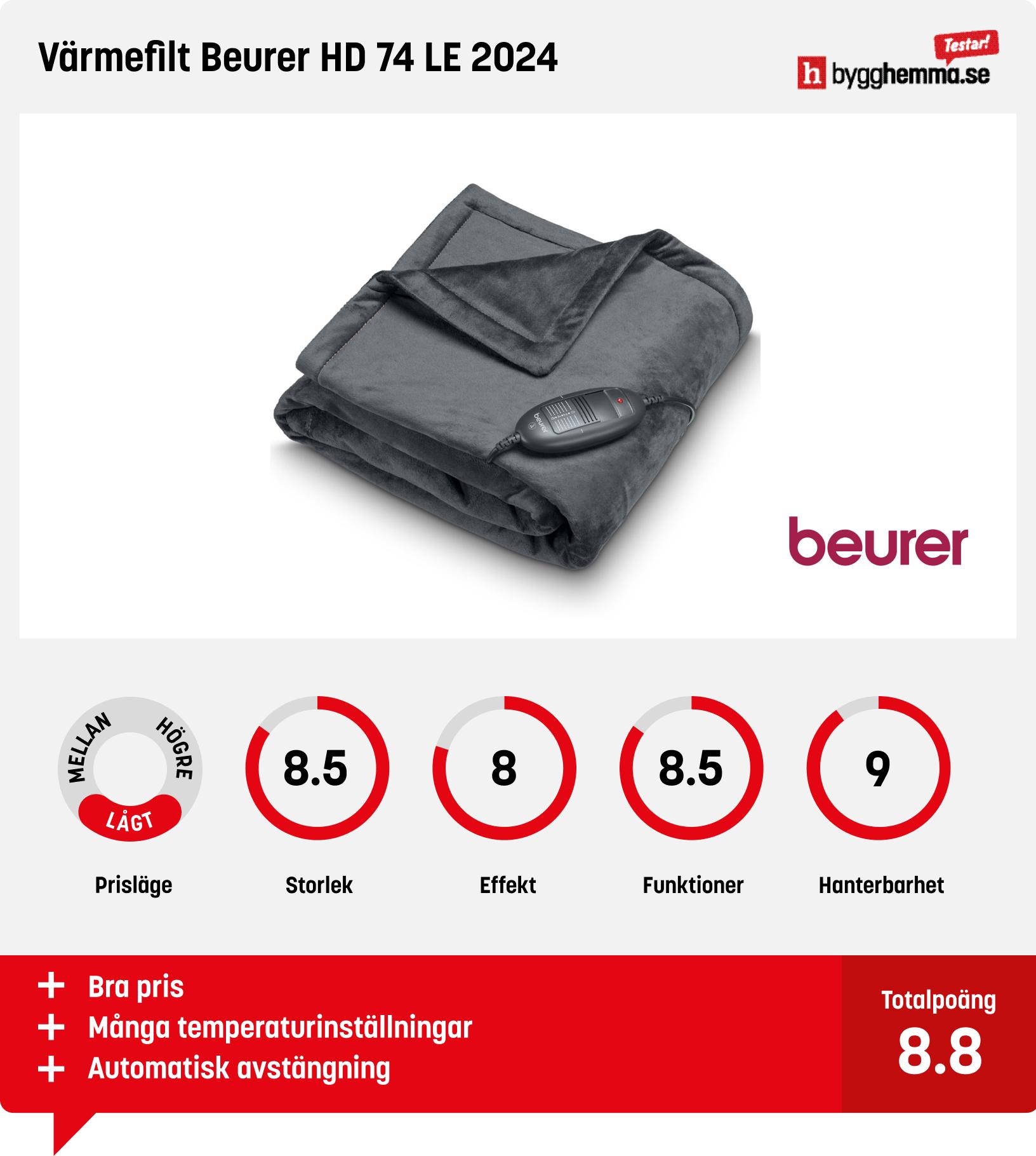 Värmefilt bäst i test