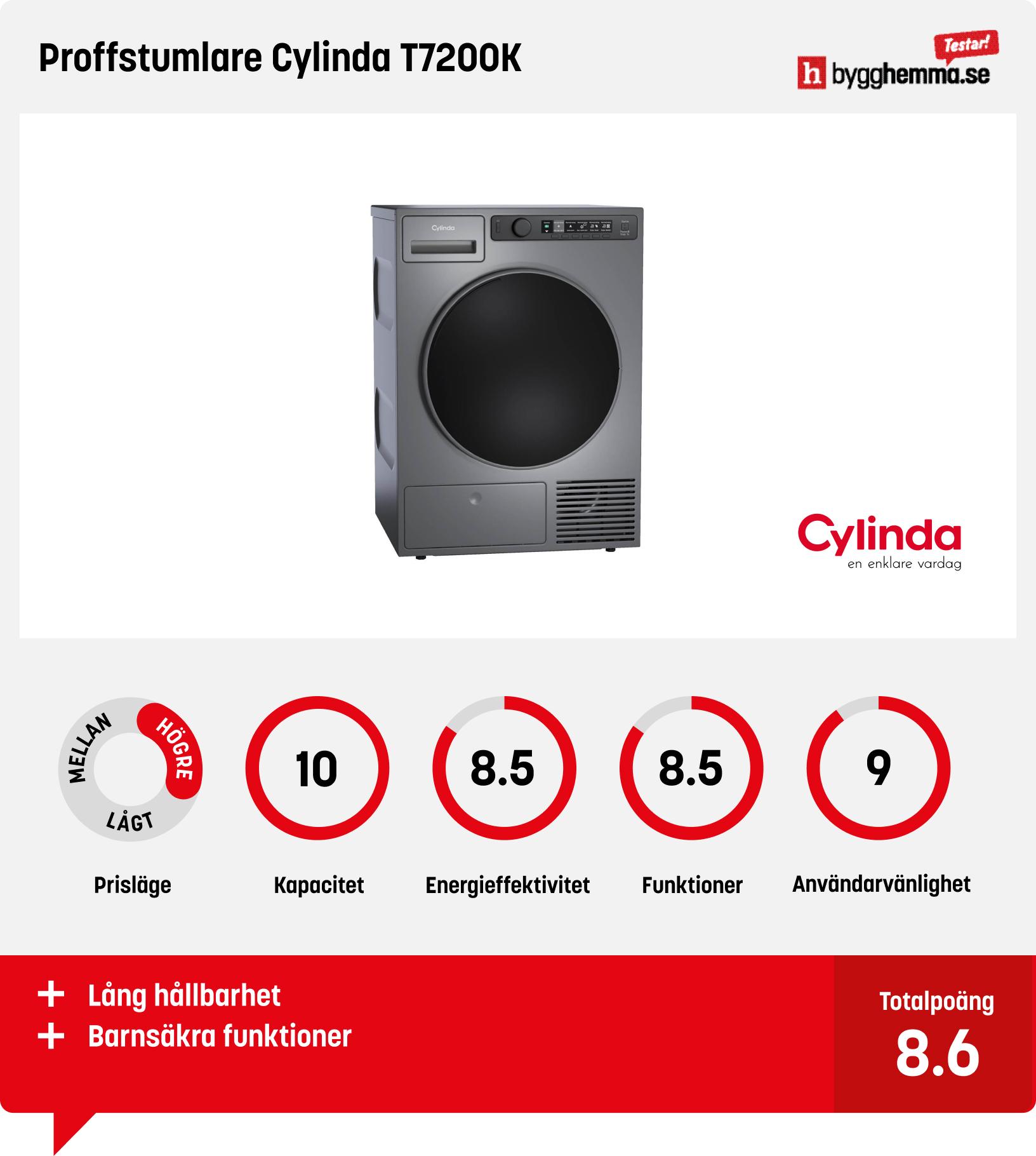 Kondenstumlare bäst i test