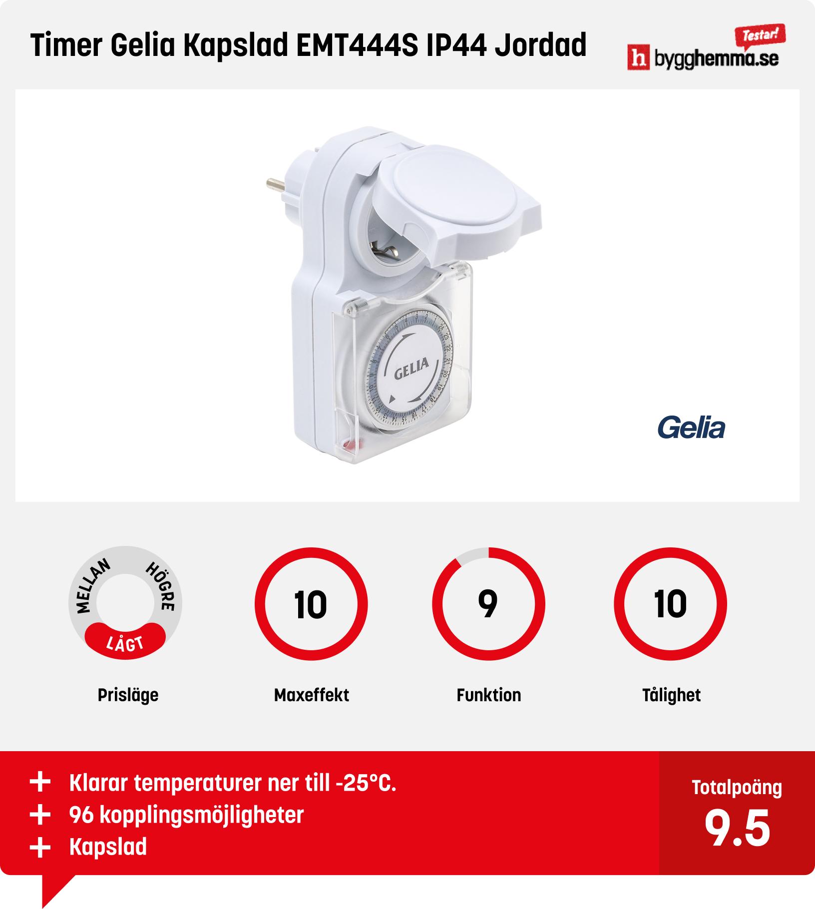 Timer utomhus bäst i test