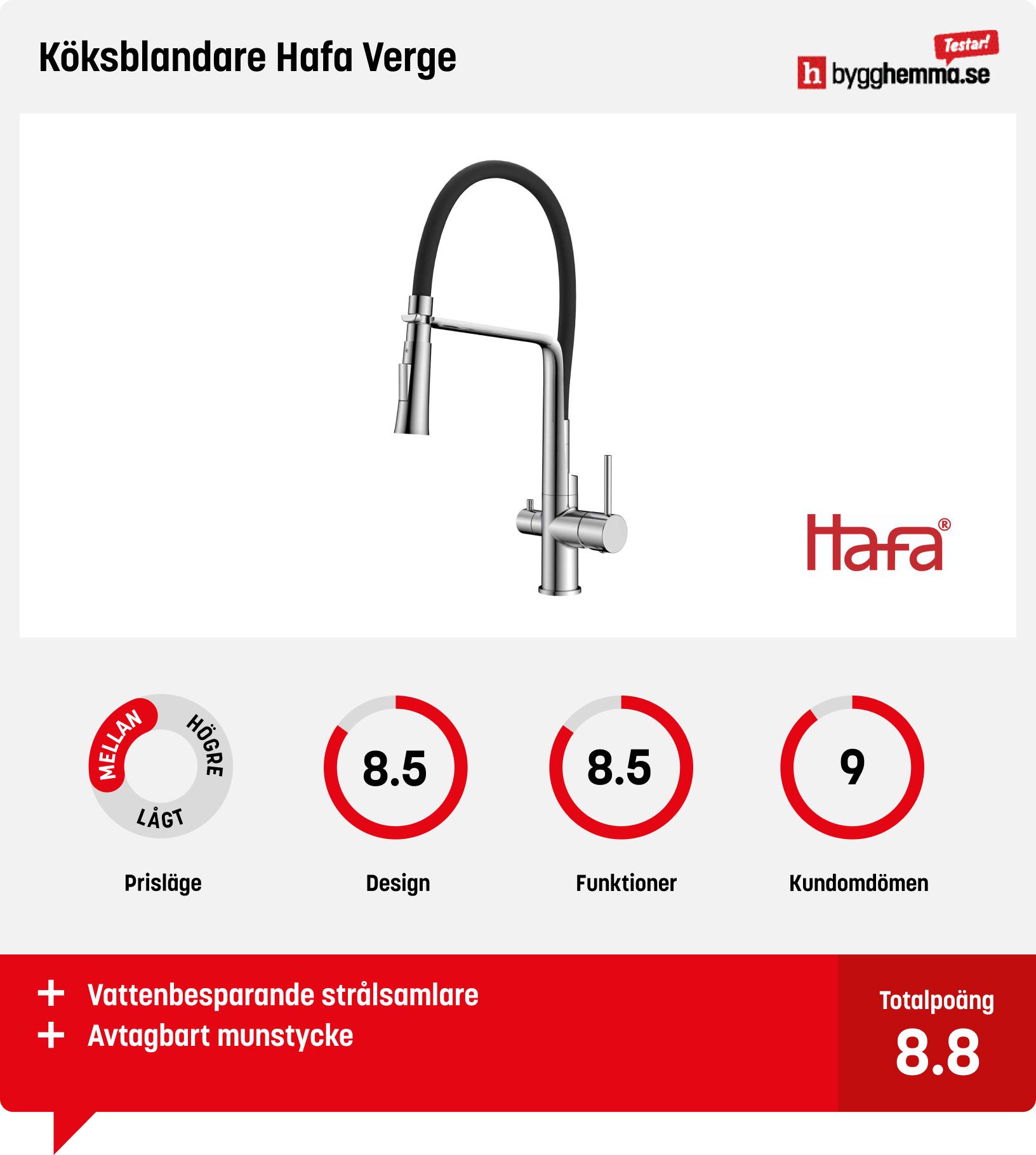 Köksblandare bäst i test