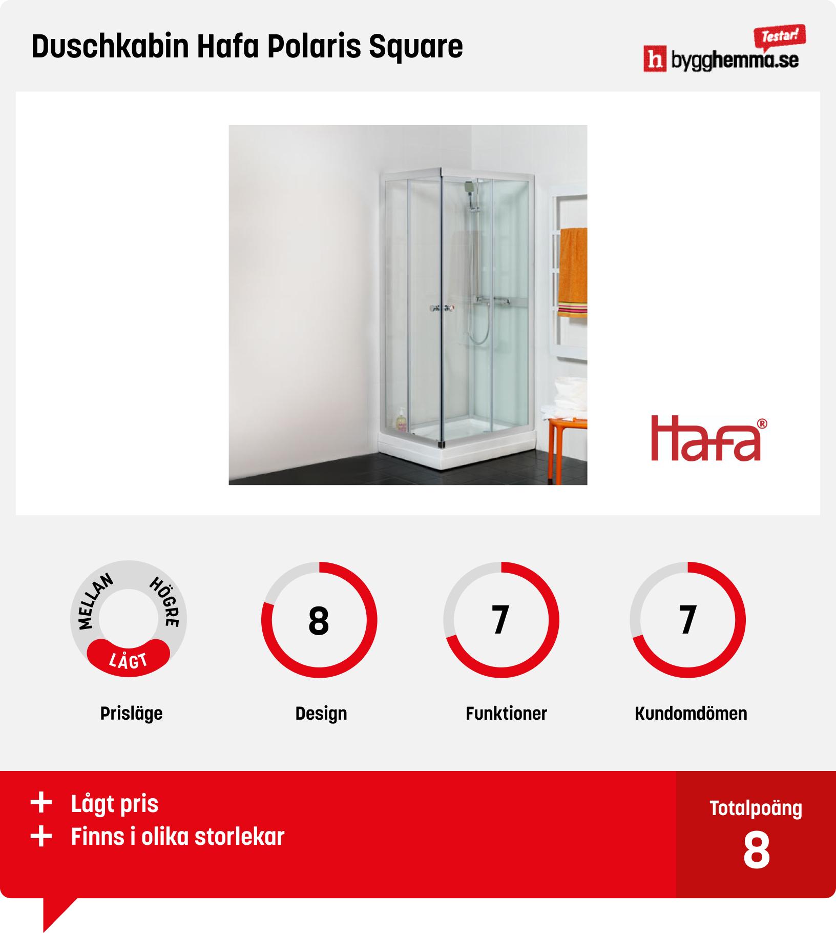 Duschkabiner bäst i test