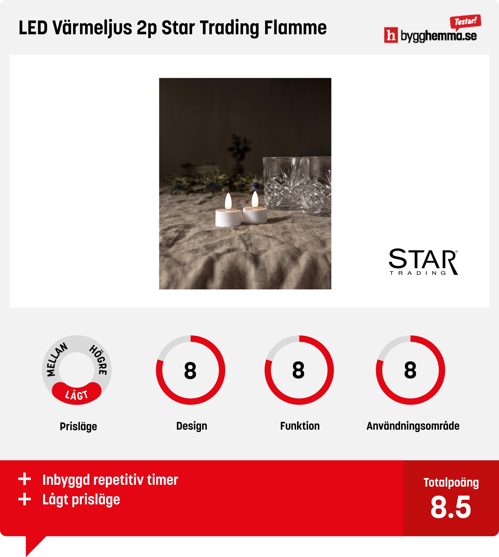 Batteriljus bäst i test