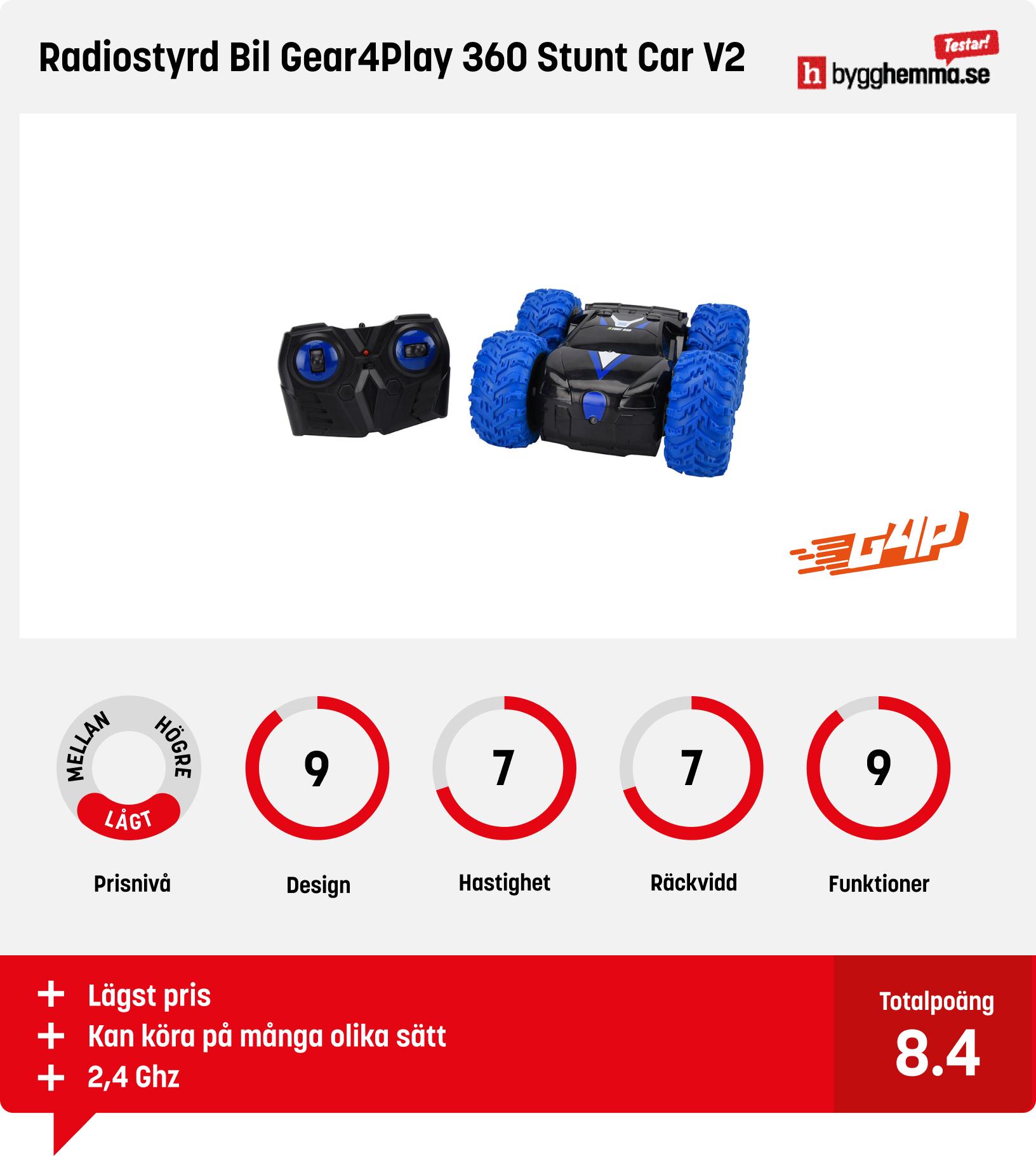 Bäst i test radiostyrd bil
