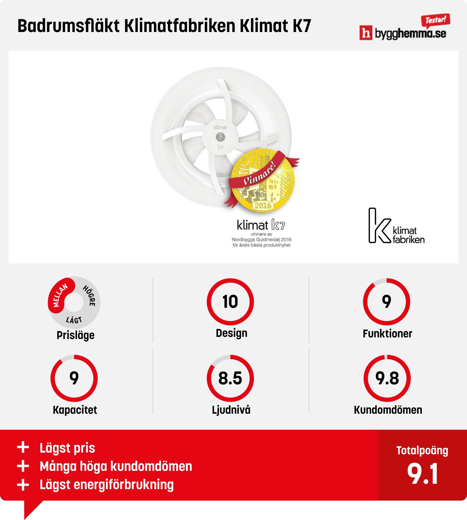 Badrumsfläkt bäst i test