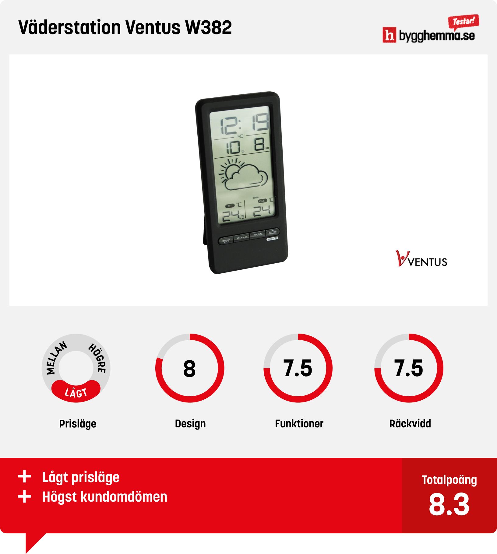 Väderstation bäst i test