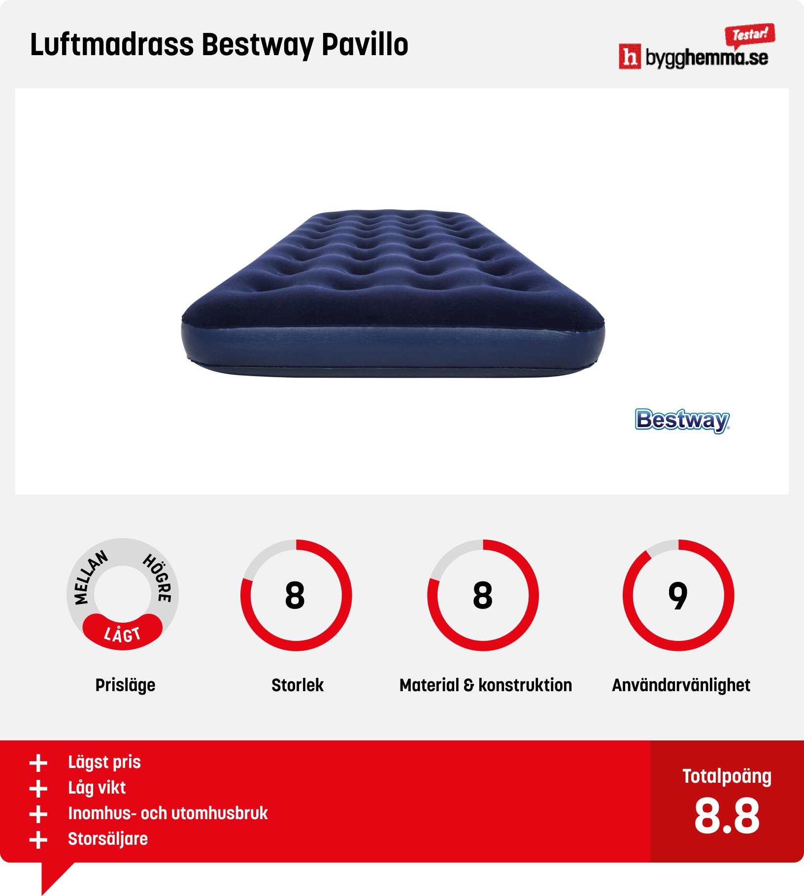 Luftmadrass bäst i test