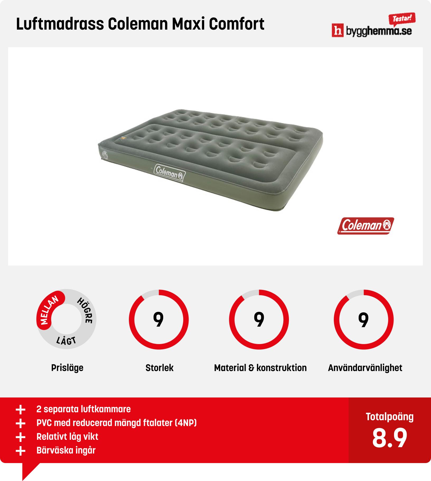 Luftmadrass bäst i test