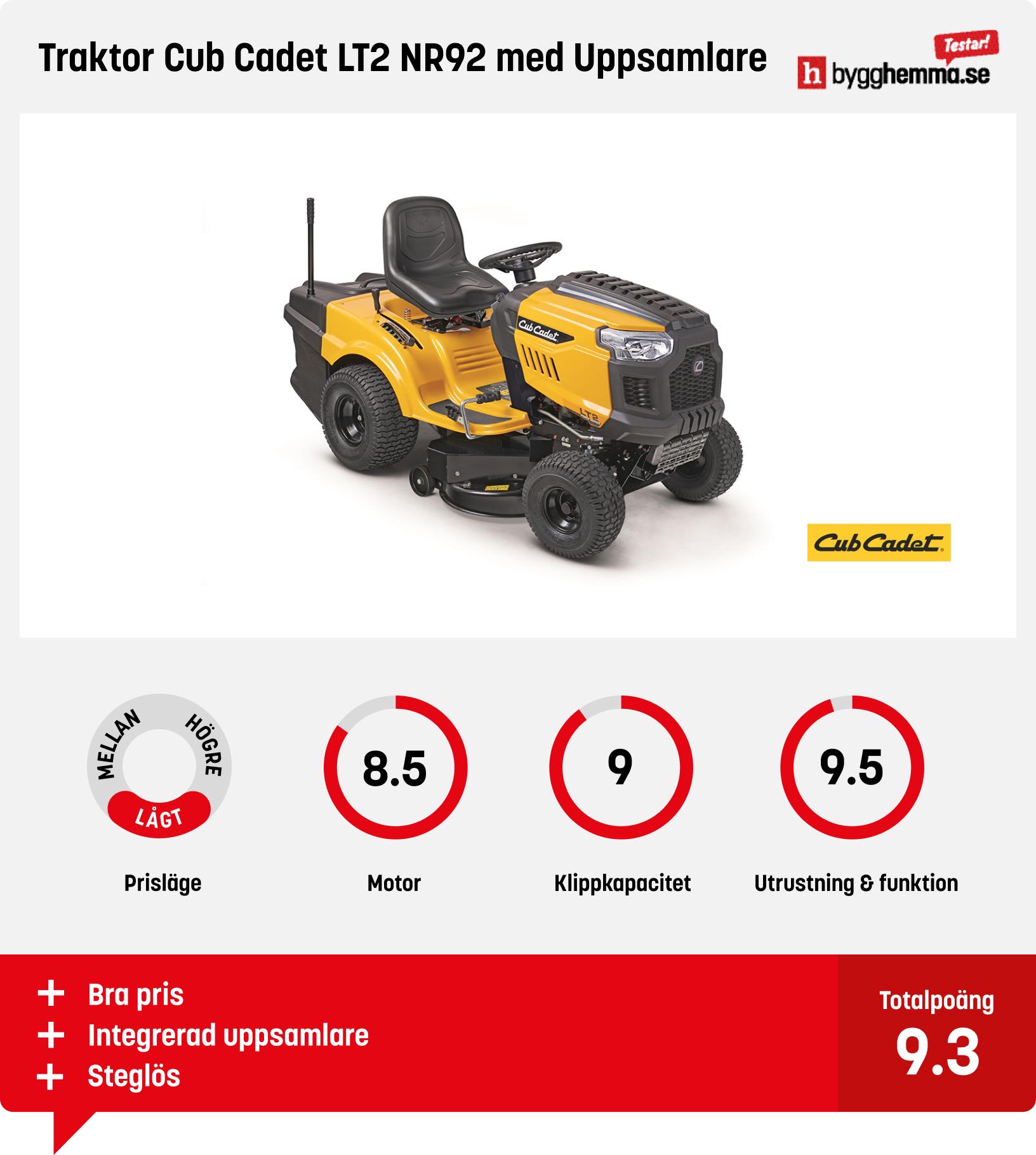 Trädgårdstraktor bäst i test