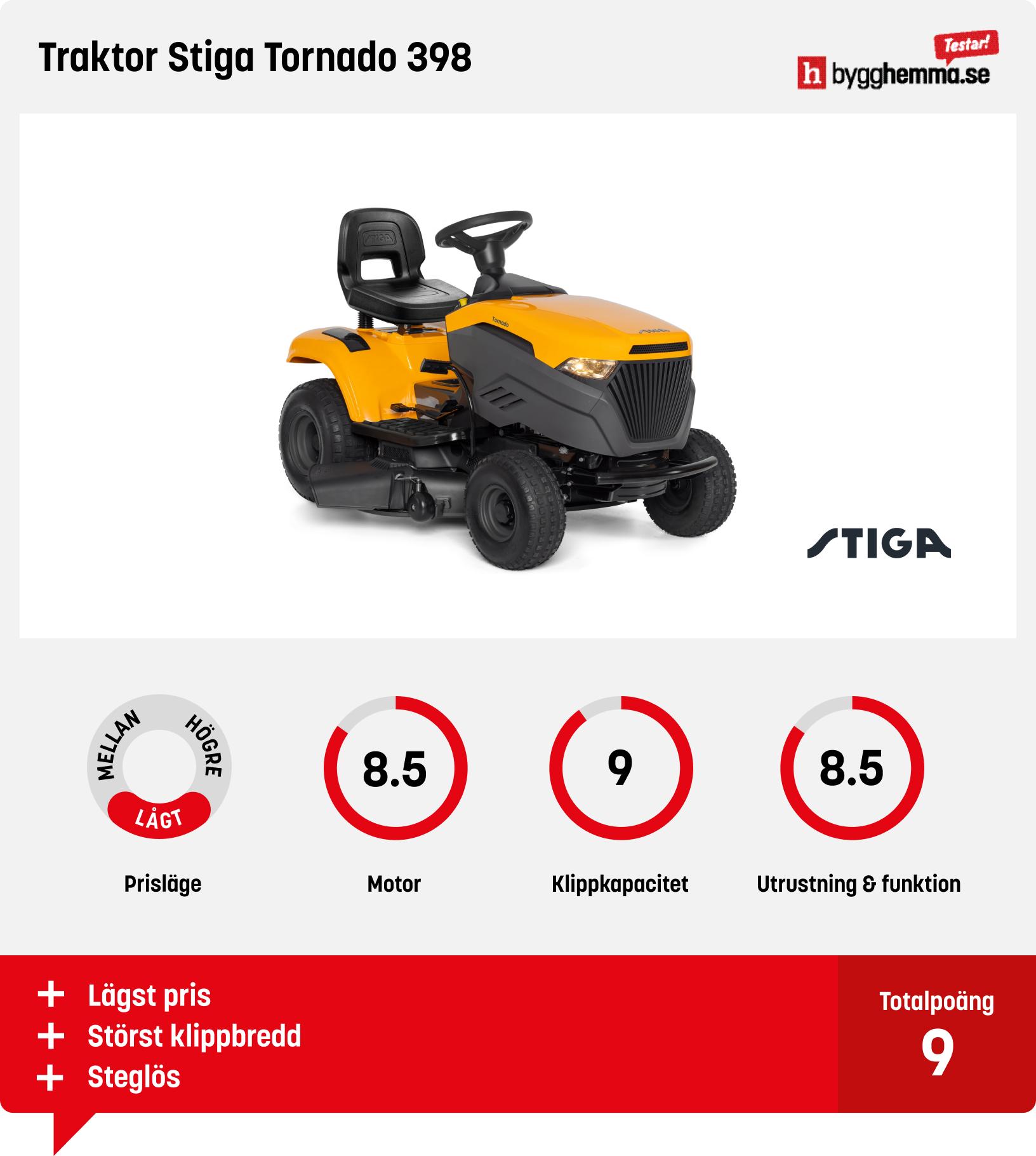 Trädgårdstraktor bäst i test
