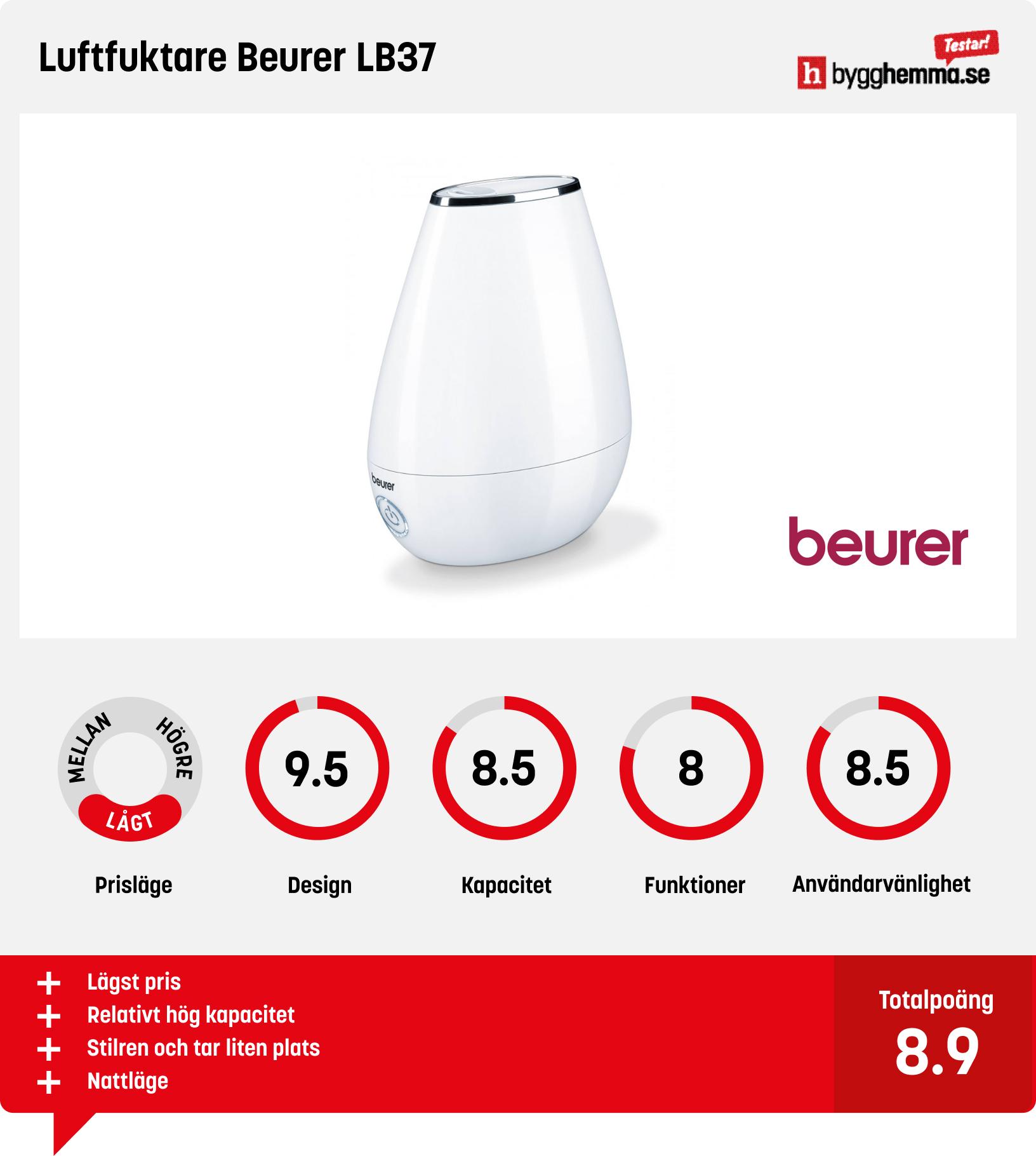 Luftfuktare bäst i test