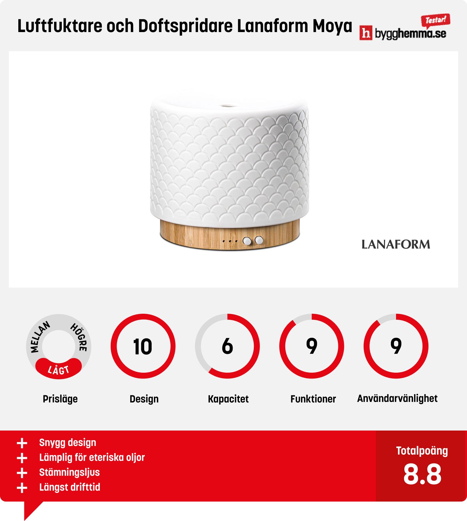 Luftfuktare bäst i test