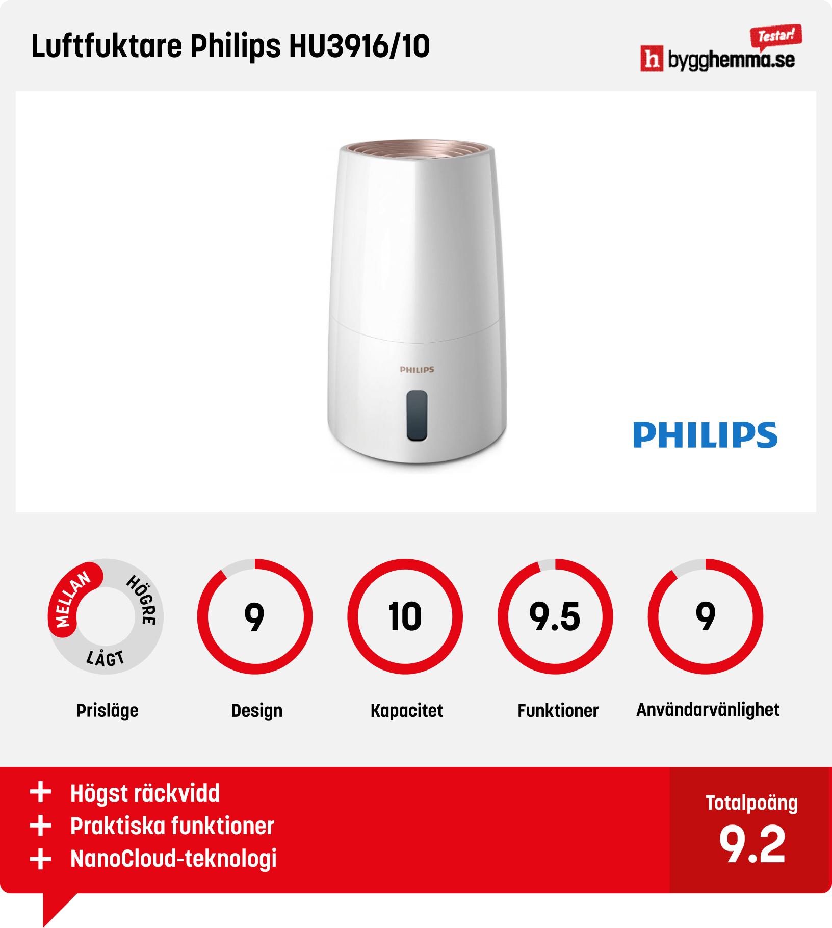 Luftfuktare bäst i test