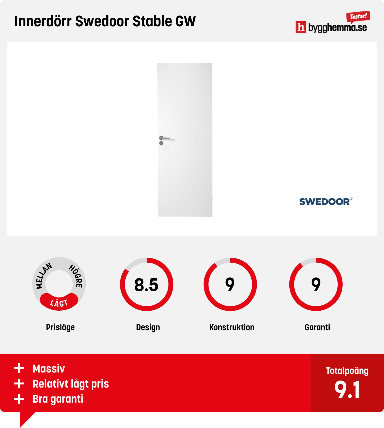 Bästa innerdörrarna