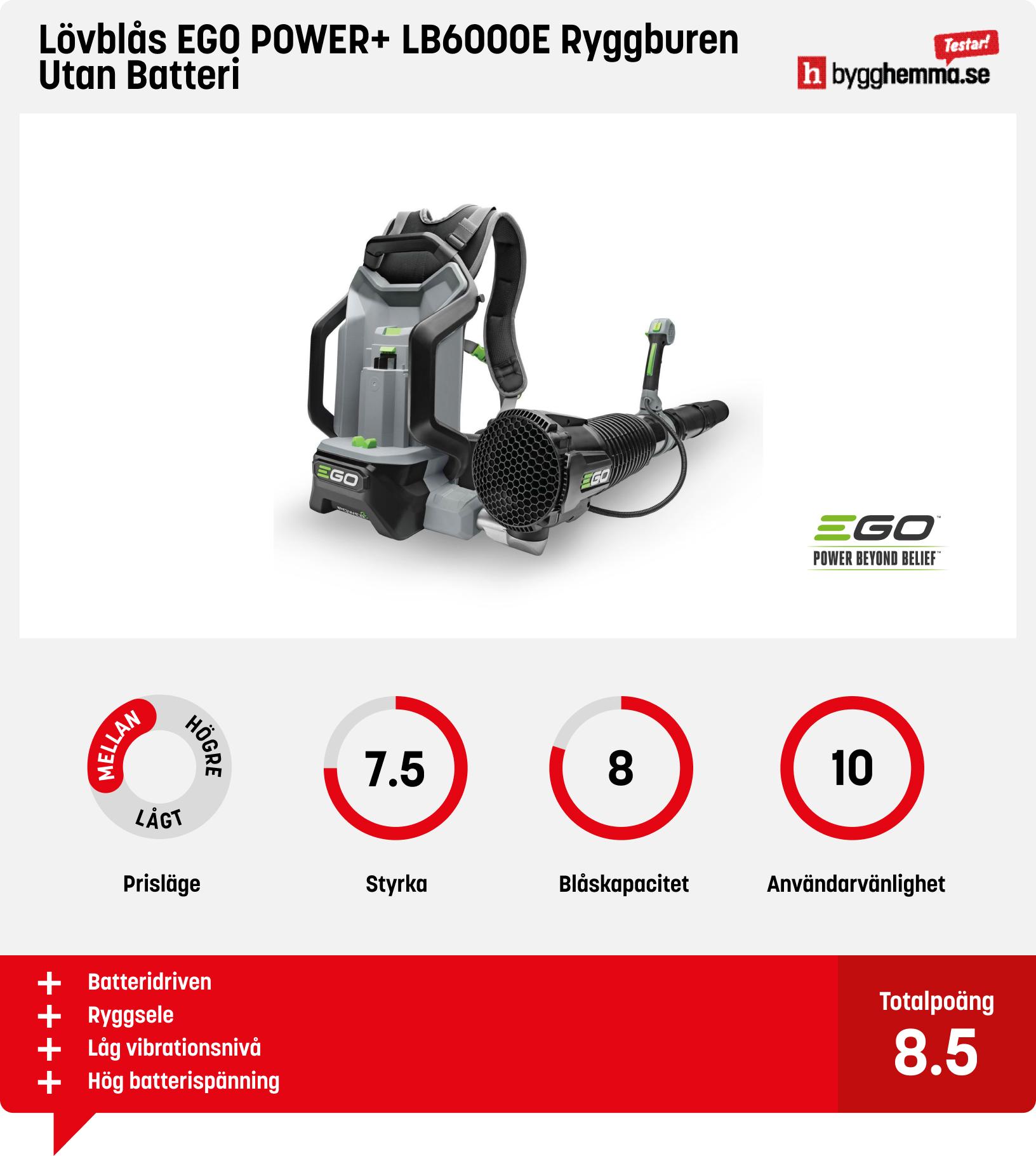 Lövblås bäst i test